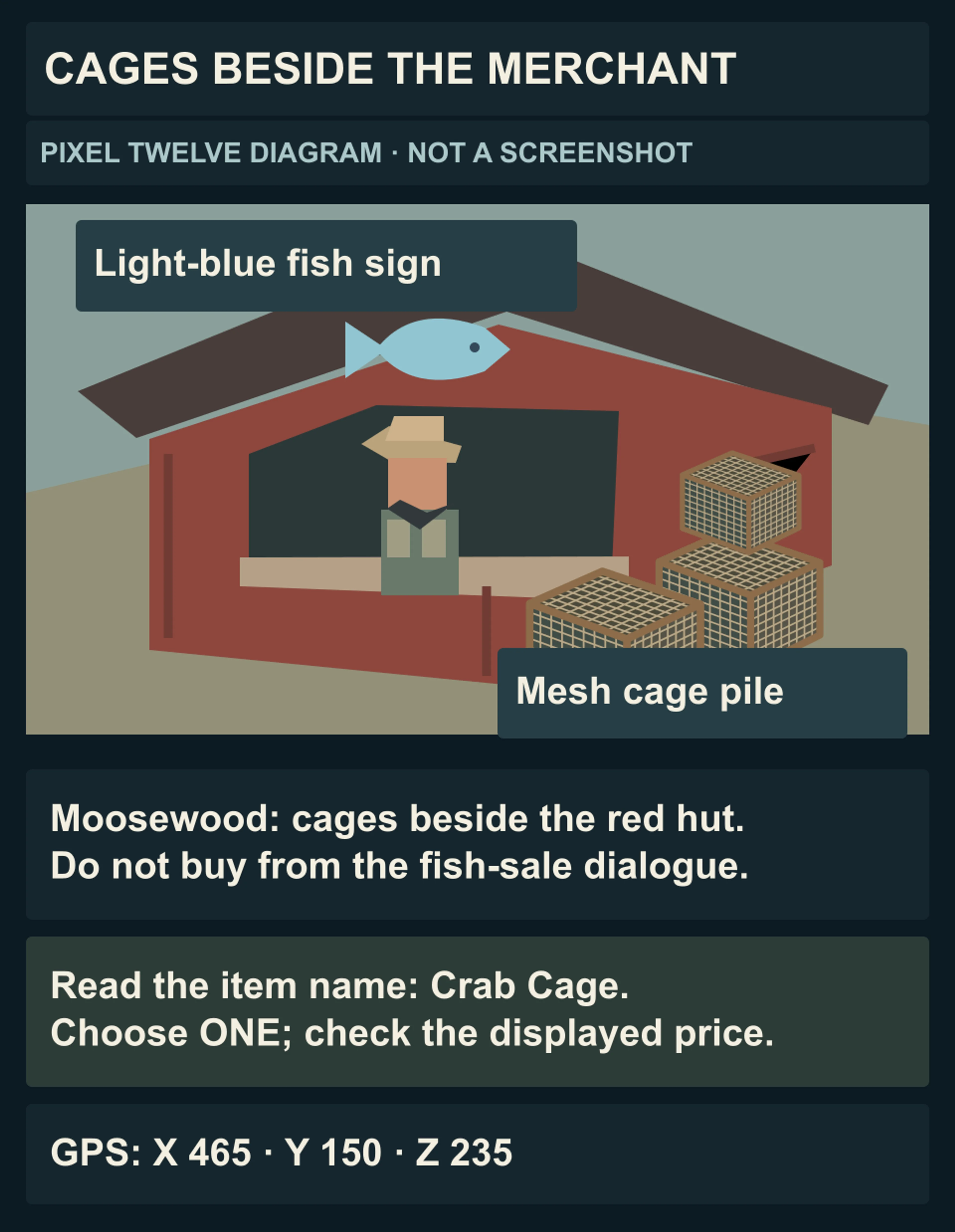 Original isometric diagram of Moosewood’s red Merchant hut, light-blue fish sign and brown mesh Crab Cage pile outside, with the item-name, one-cage and price checks.