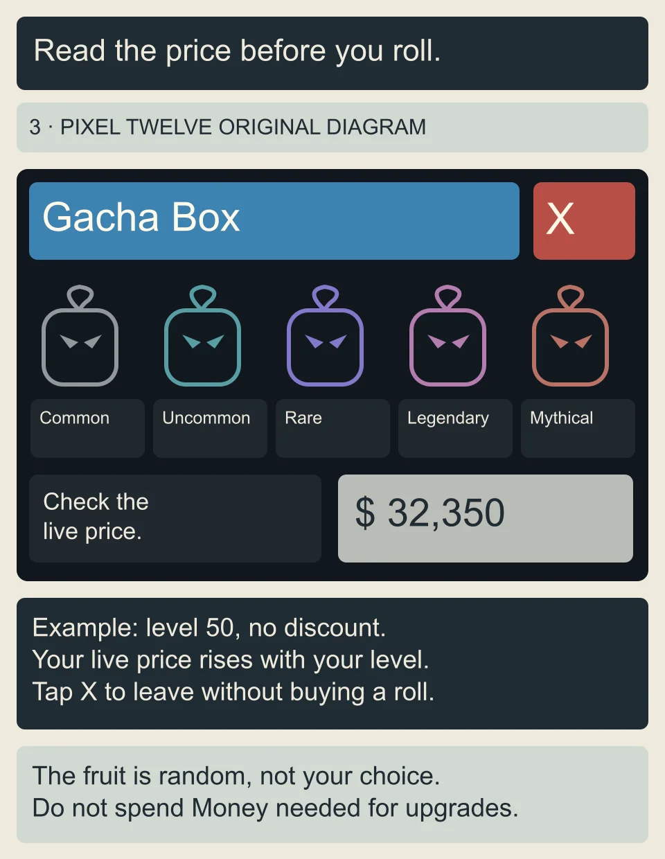 Original Gacha Box diagram shows a blue header, red X at the upper right, five colored rarity categories and the lower-right Money purchase area with an example price of 32,350 at level 50.