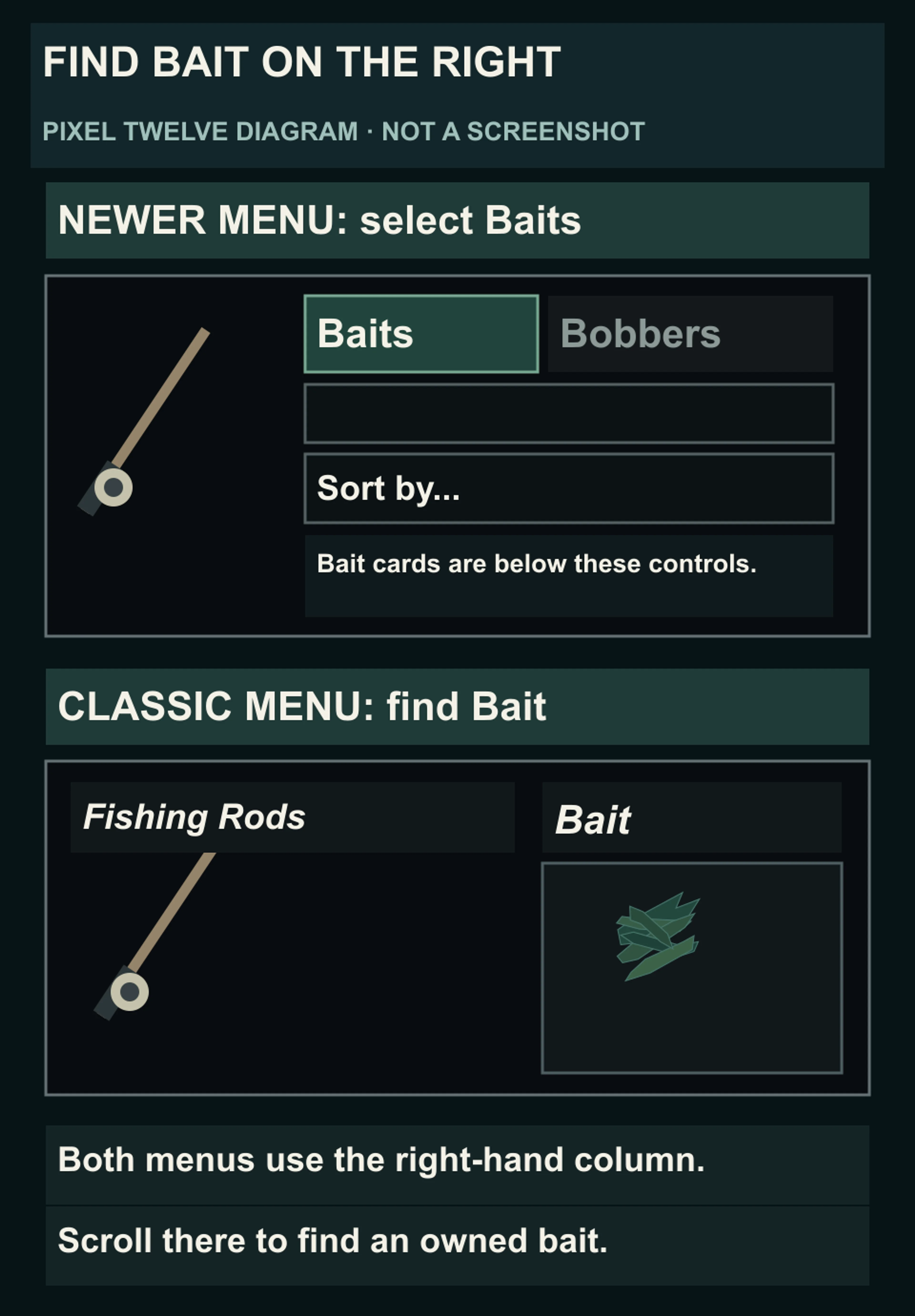 Original comparison of the observed newer Fisch Equipment Bag Baits tab above search and Sort by controls, and the classic Bait heading to the right of Fishing Rods.