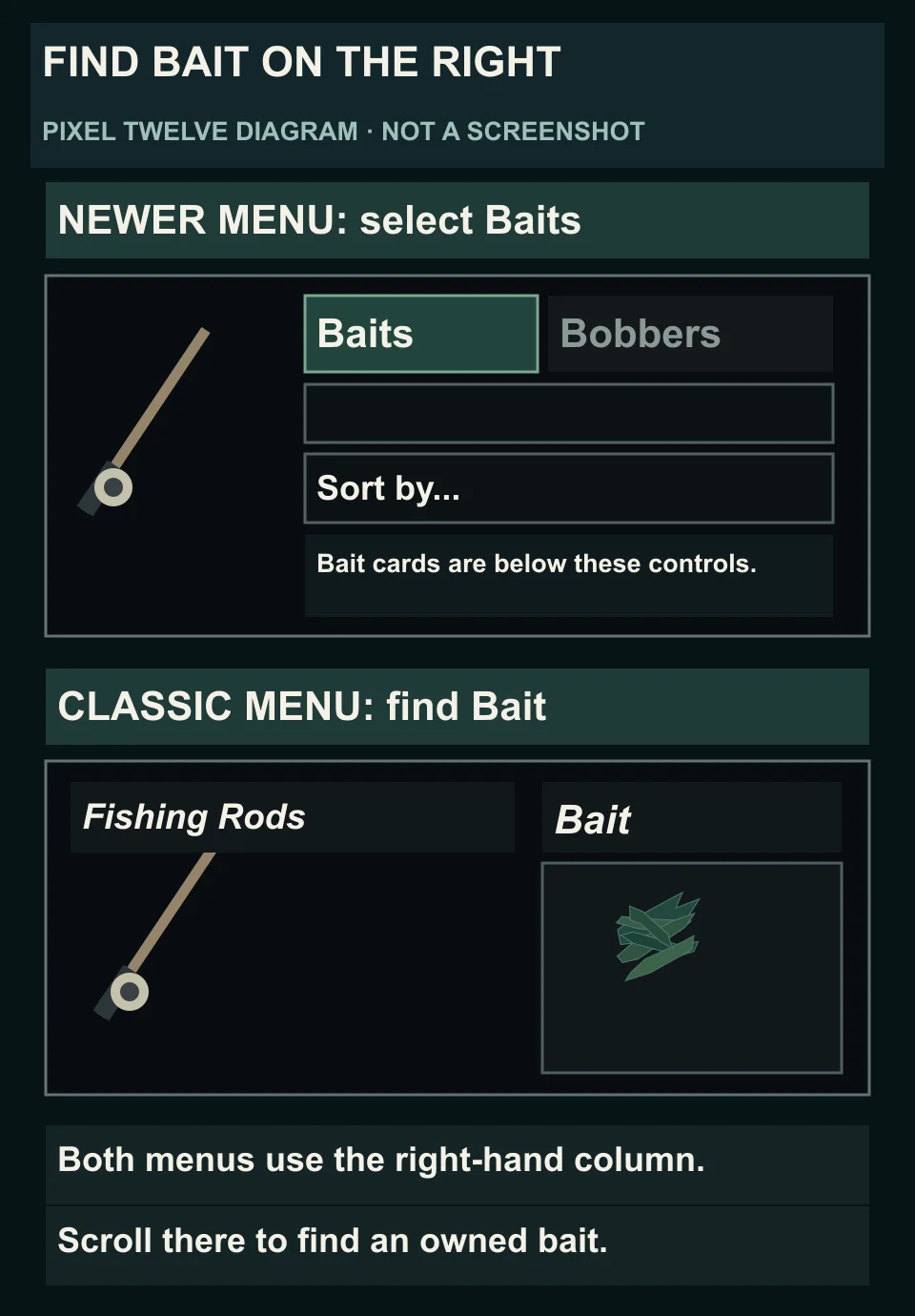 Original comparison of the observed newer Fisch Equipment Bag Baits tab above search and Sort by controls, and the classic Bait heading to the right of Fishing Rods.