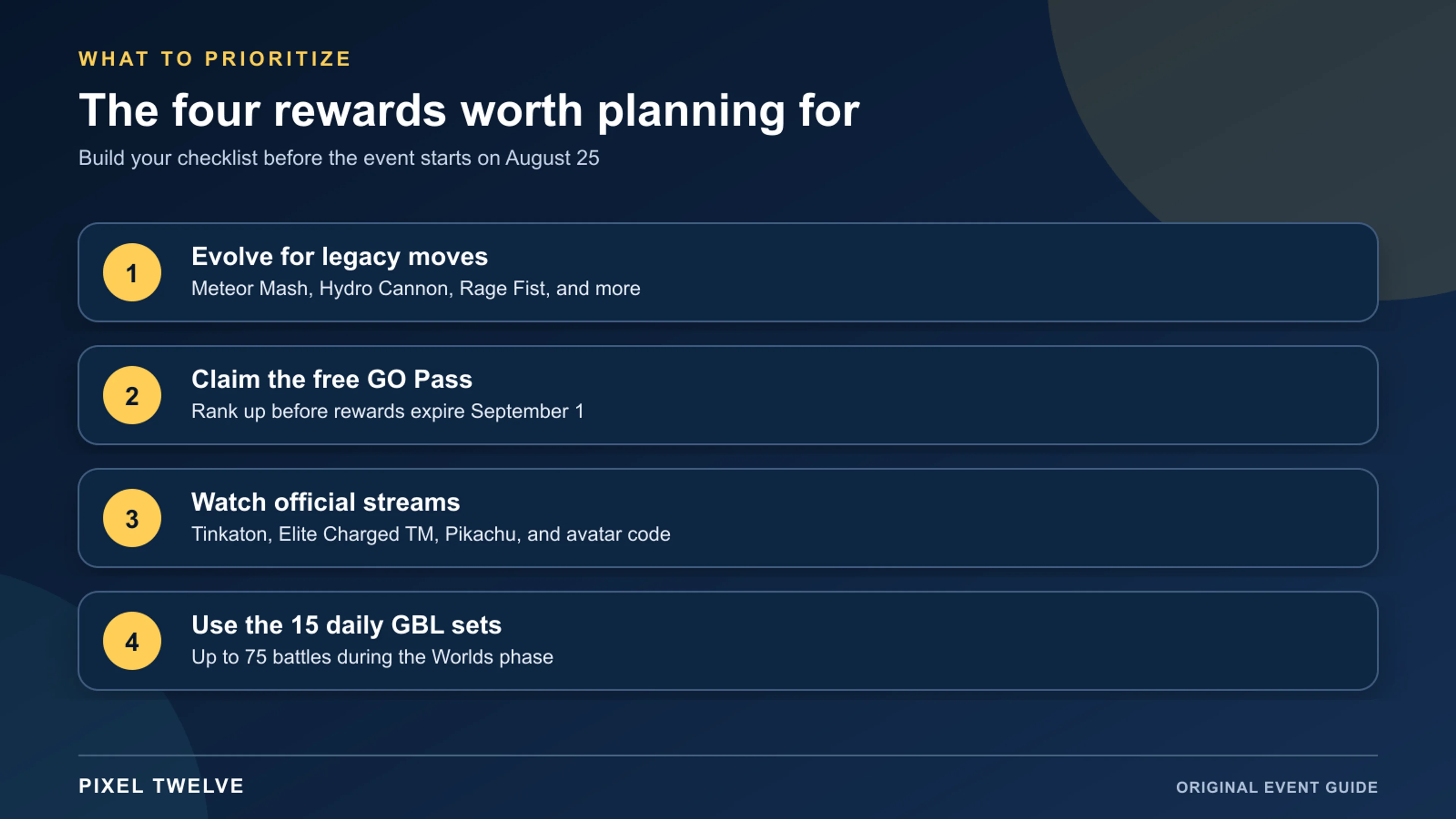 Pixel Twelve checklist of four Pokémon GO Worlds 2026 priorities: evolve, claim the GO Pass, watch streams, and use GO Battle League sets.