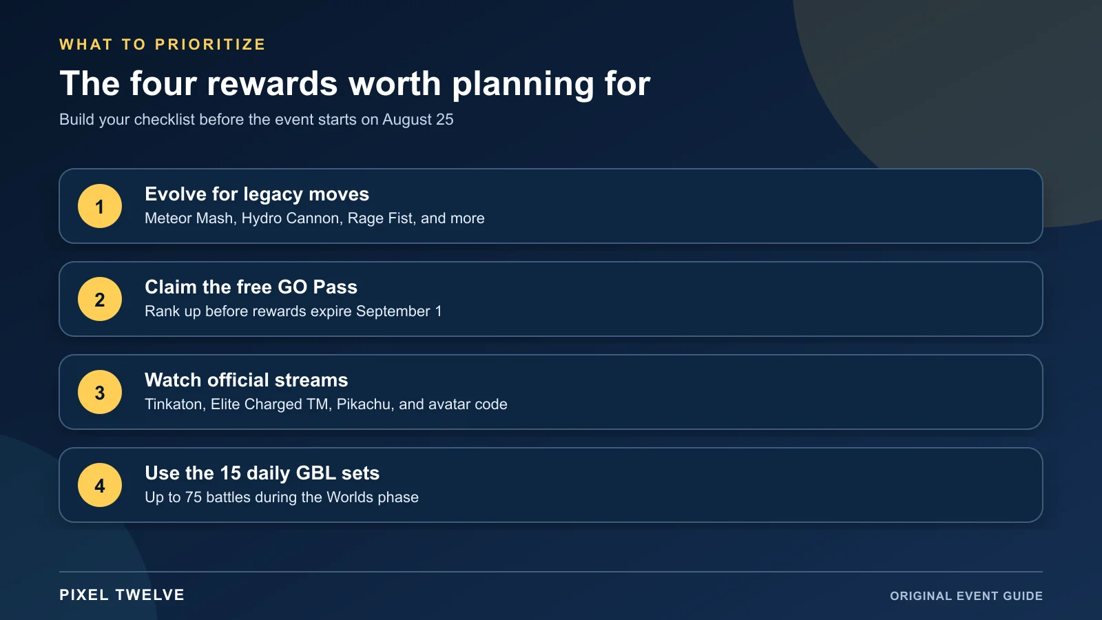 Pixel Twelve checklist of four Pokémon GO Worlds 2026 priorities: evolve, claim the GO Pass, watch streams, and use GO Battle League sets.