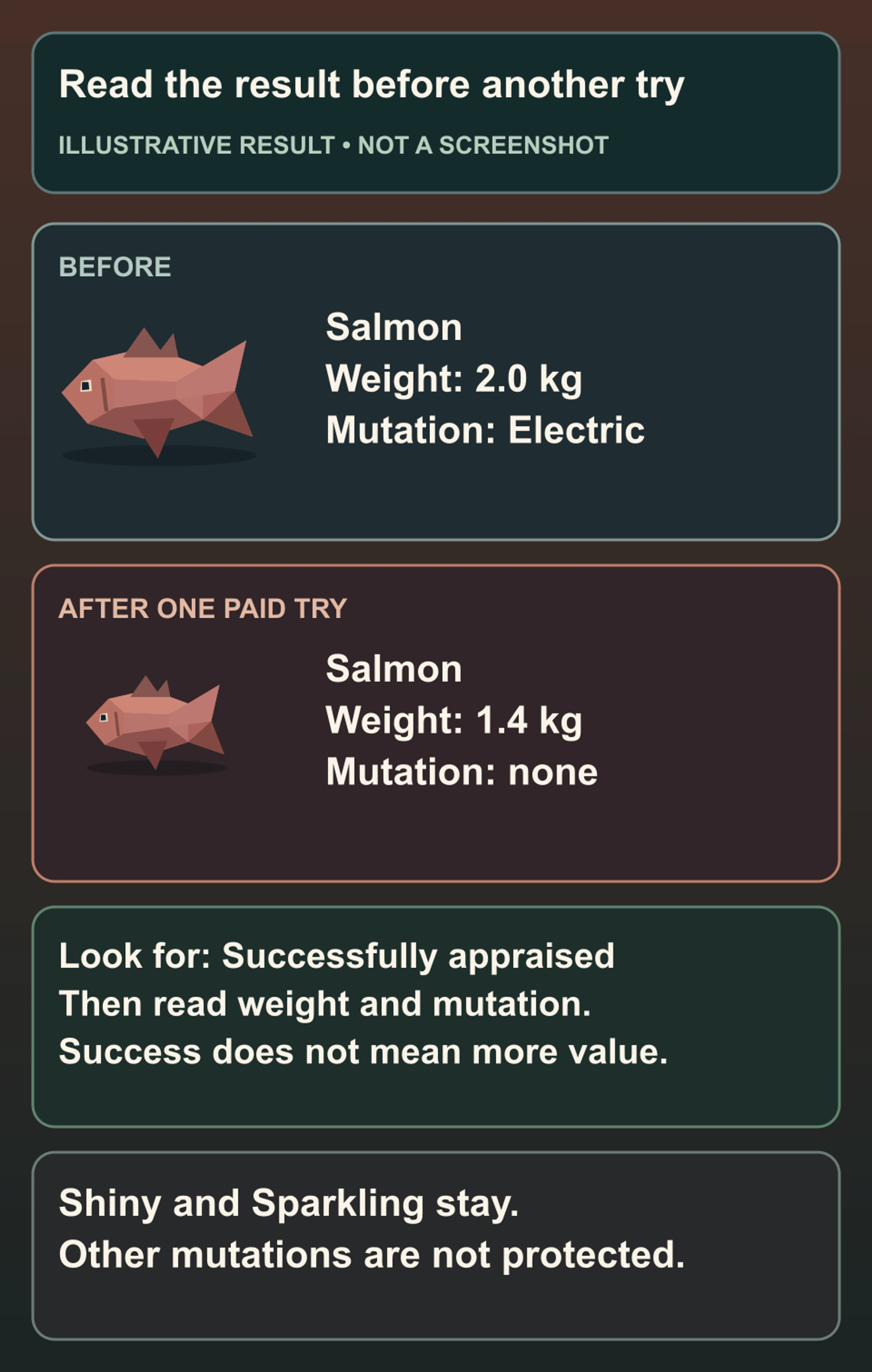 Original diagram comparing the same illustrative Salmon before and after a paid appraisal: lower weight and the loss of Electric, with Shiny and Sparkling explained separately.