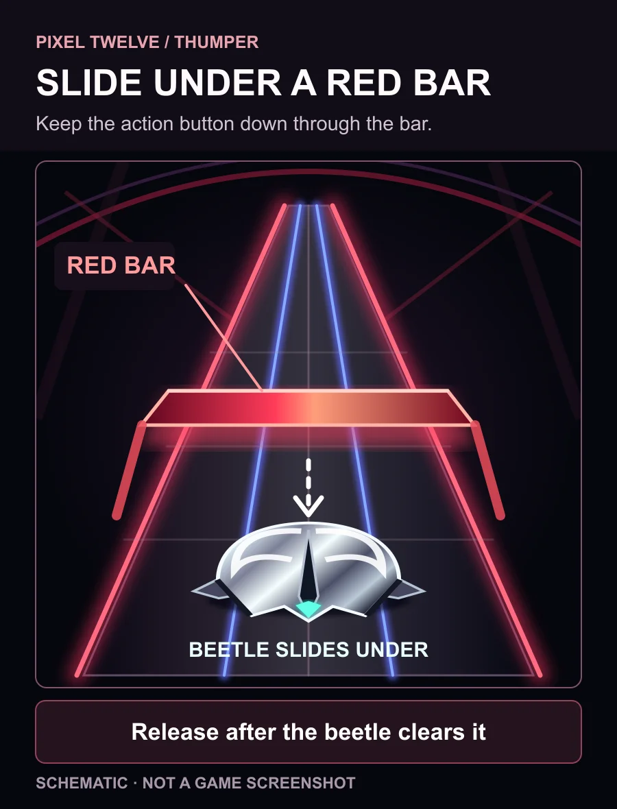 Pixel Twelve diagram of a red bar across the track ahead of the beetle and an instruction to hold action until past it.