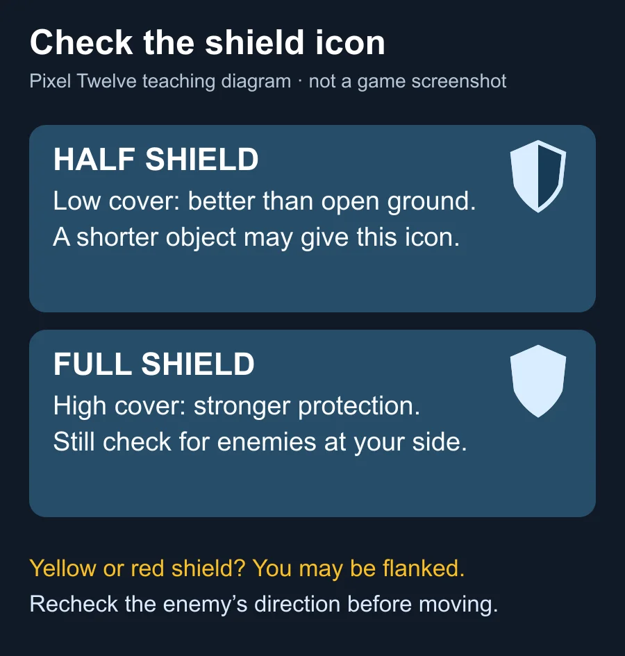 Original teaching diagram of a half shield and a full shield, with a warning about yellow or red flank markers.