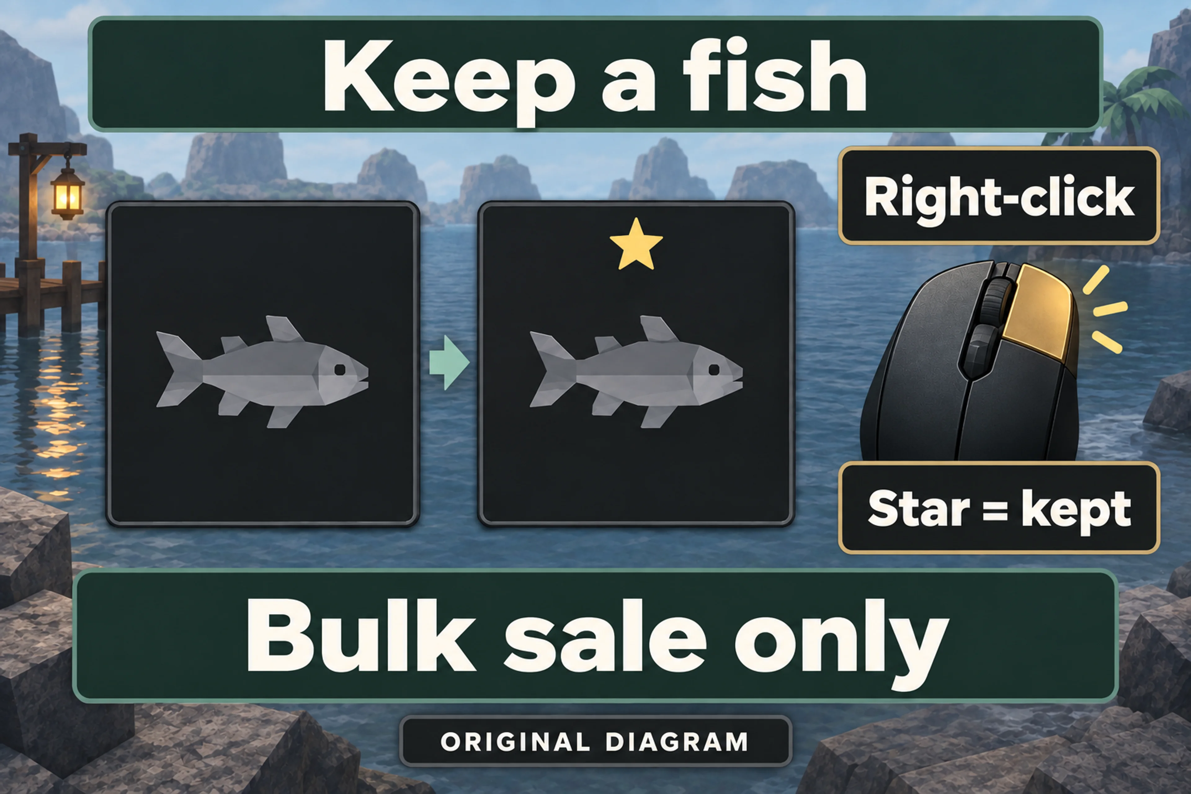 Original Pixel Twelve diagram highlighting the right mouse button and a star added at the top of a fish item tile.