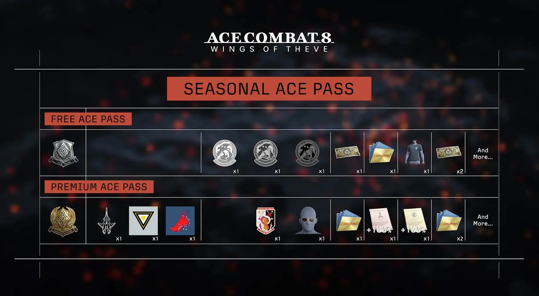 Season 1 reward chart lists the Free and Premium Ace Pass aircraft, skins and avatar rewards.