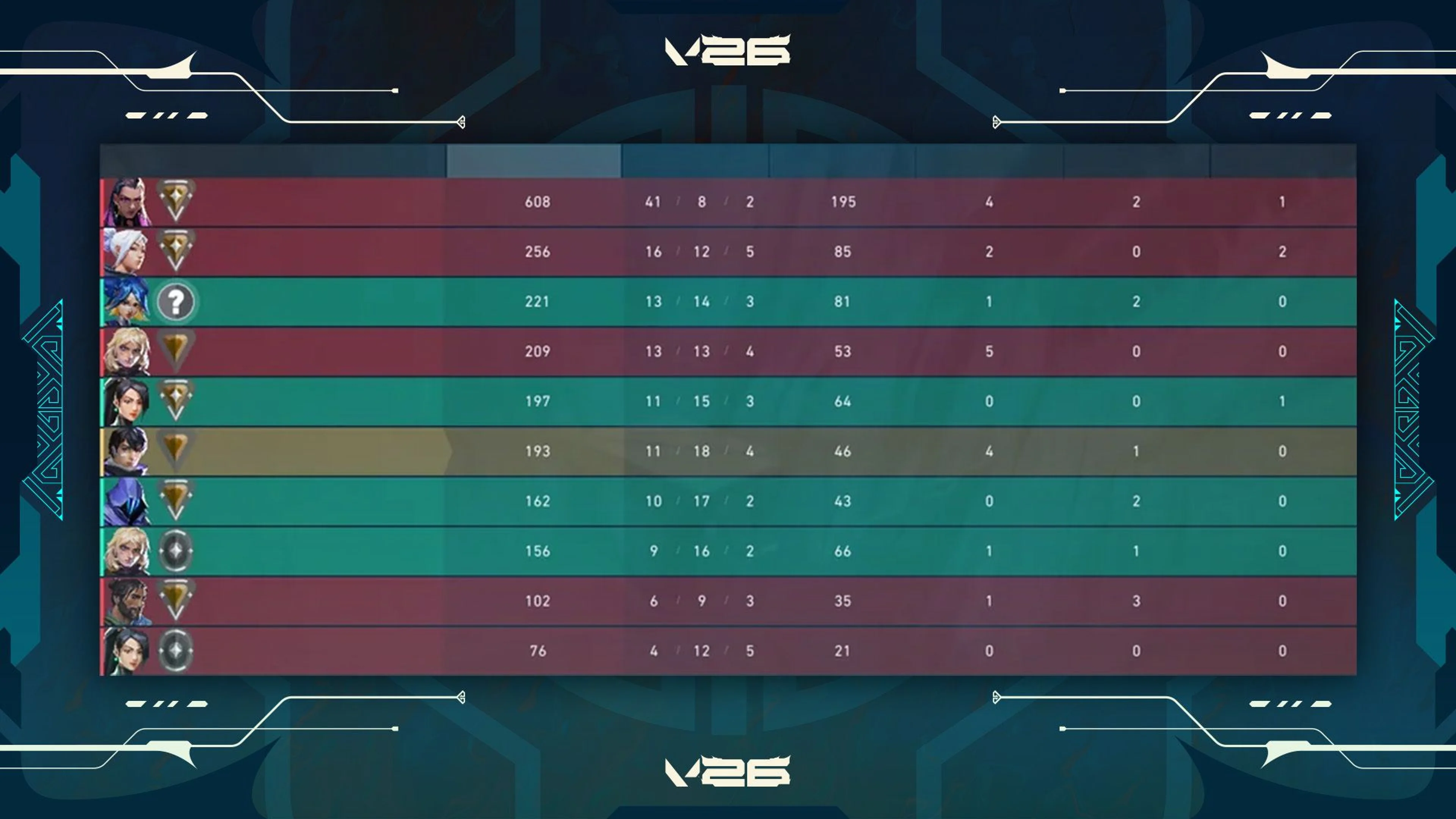 A Valorant Competitive match scoreboard shows Agents, ranks, and combat statistics.
