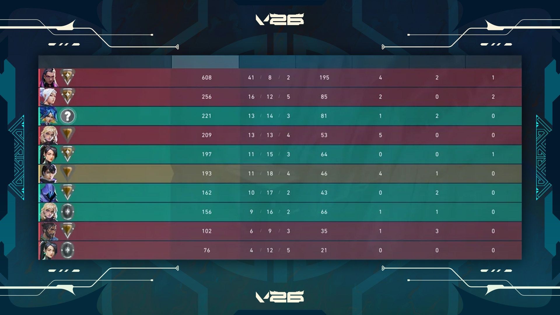 Valorant Agents in artwork used for ranked integrity information