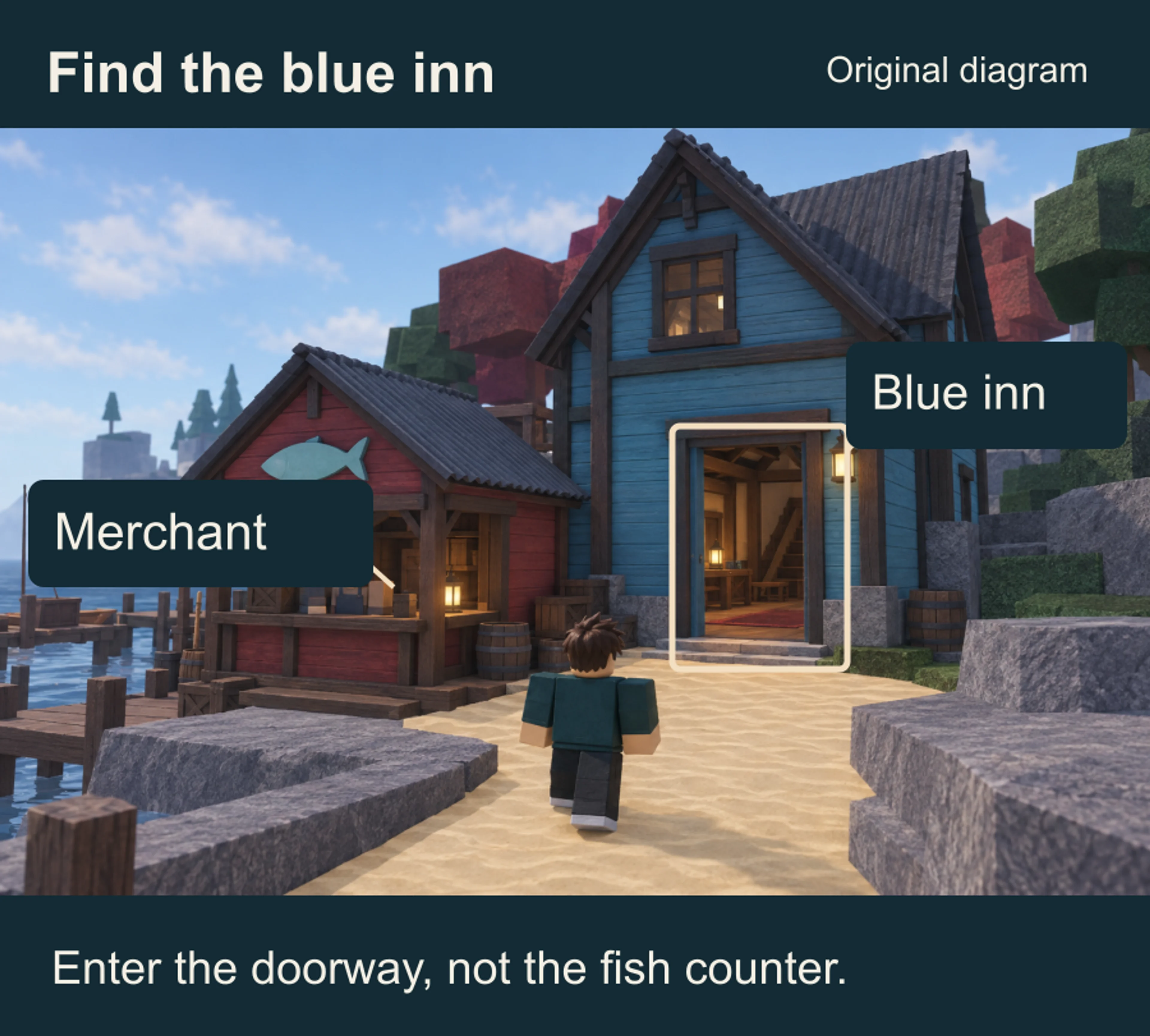 Original diagram of the red fish-selling hut beside the blue Moosewood inn, with the full-height inn doorway outlined.