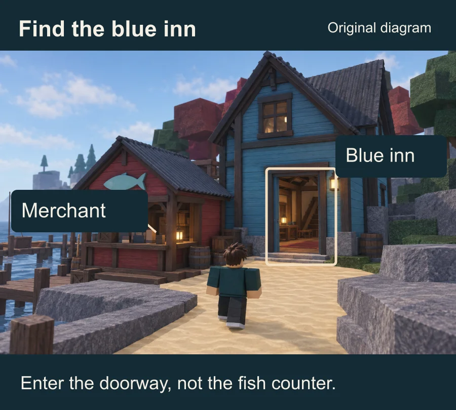 Original diagram of the red fish-selling hut beside the blue Moosewood inn, with the full-height inn doorway outlined.