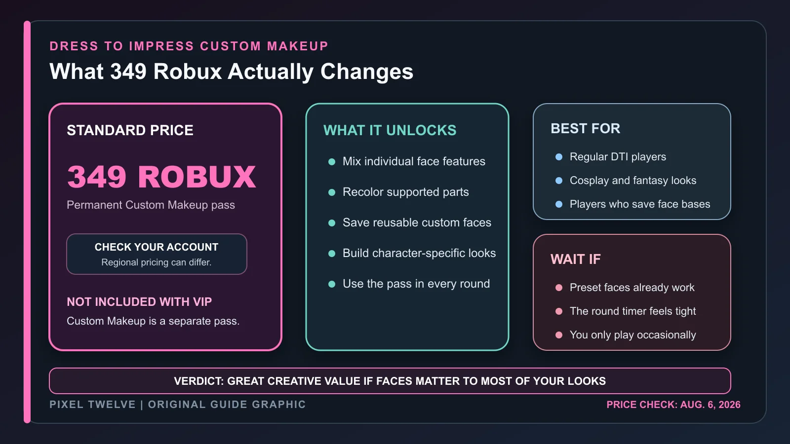Dress To Impress Custom Makeup value guide showing the 349 Robux price, features, and who should buy or wait.