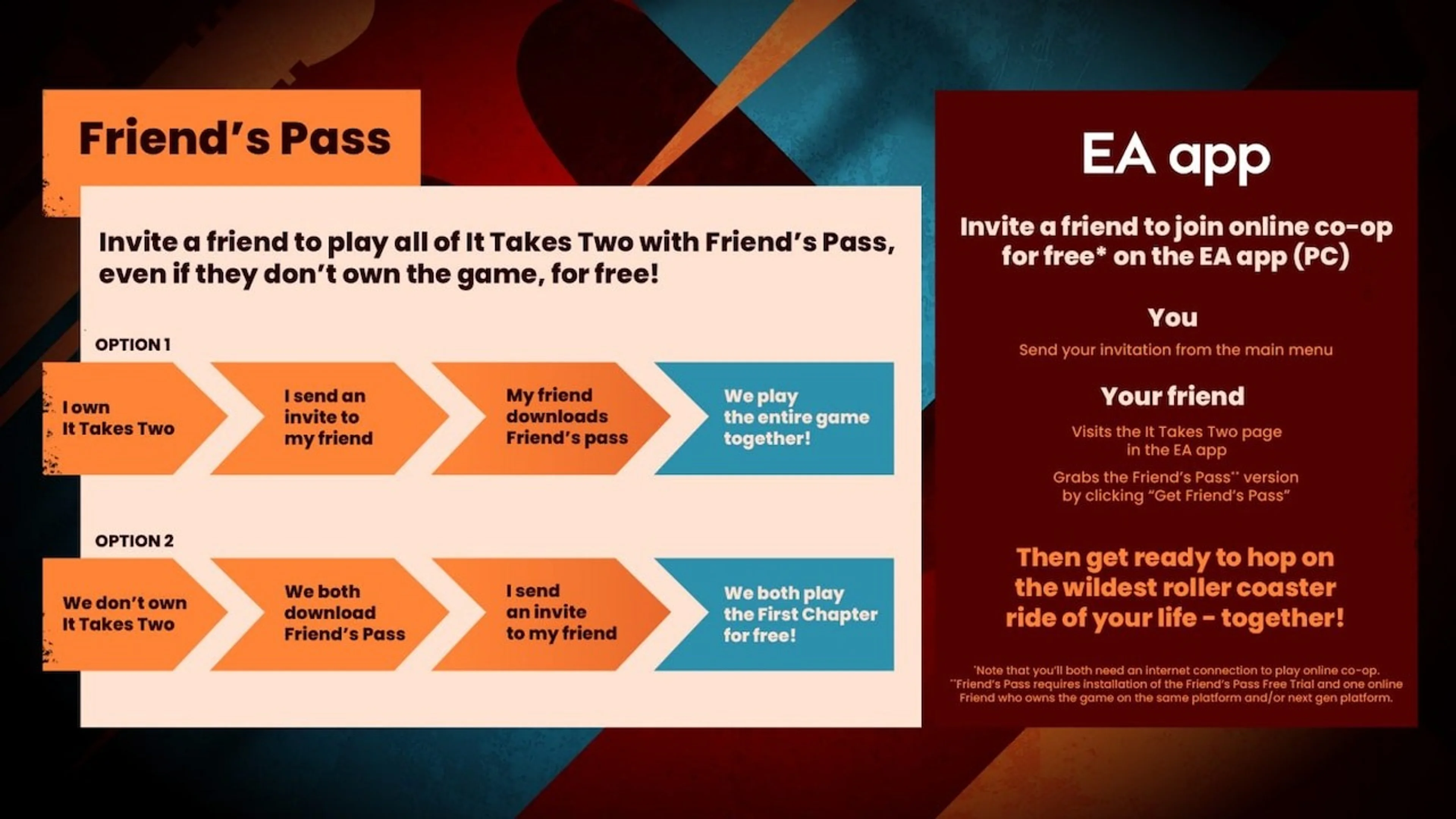 EA Friend’s Pass flowchart for the EA app on PC, with owner and invited guest steps.