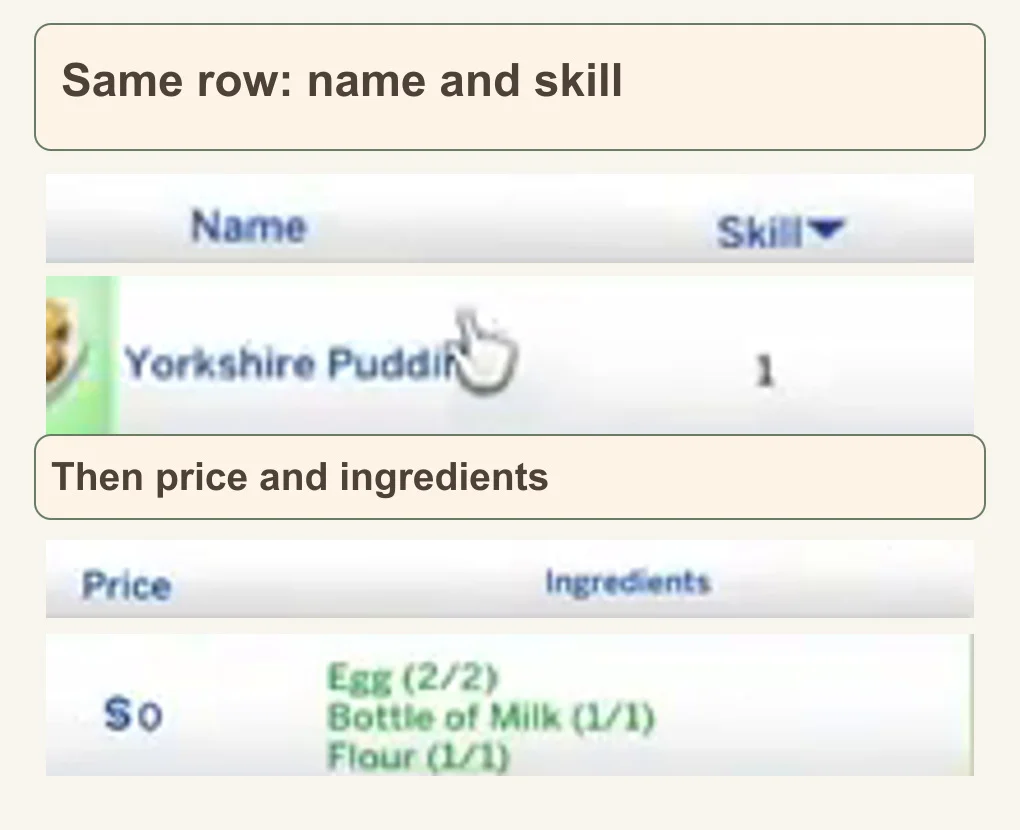 Two enlarged official crops show the same recipe’s Name and Skill, then its Price and Ingredients under their native column headers.
