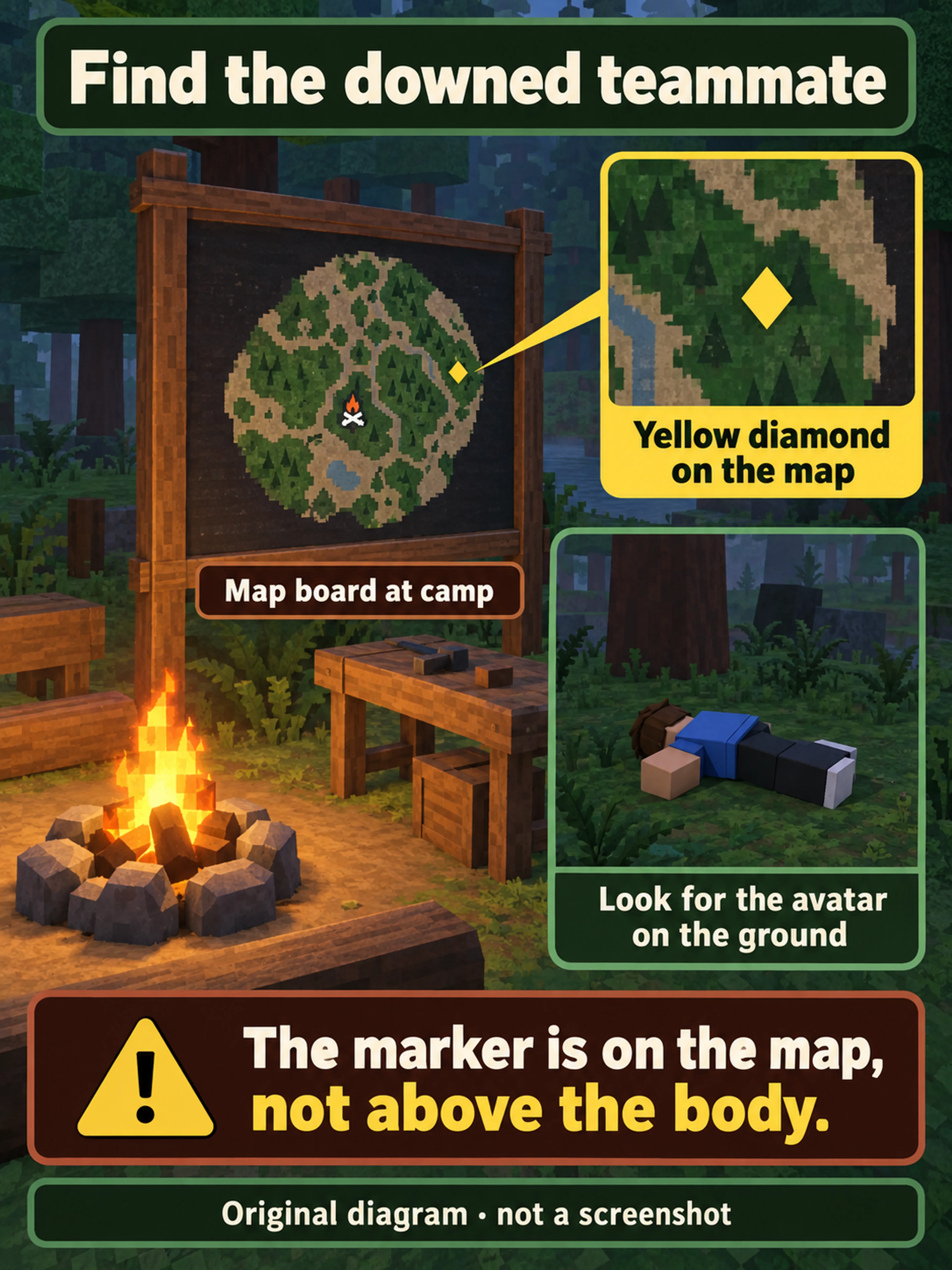 Upright wooden camp Map board with a yellow diamond and a separate fallen teammate on the ground.