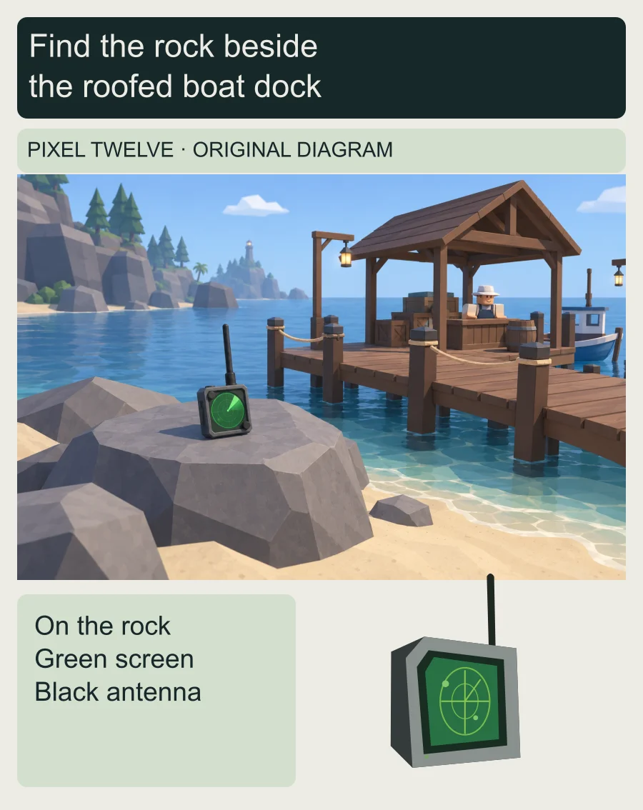 Original diagram showing the green-screen Fish Radar on the gray shore rock beside the roofed Shipwright dock, with a larger object detail.