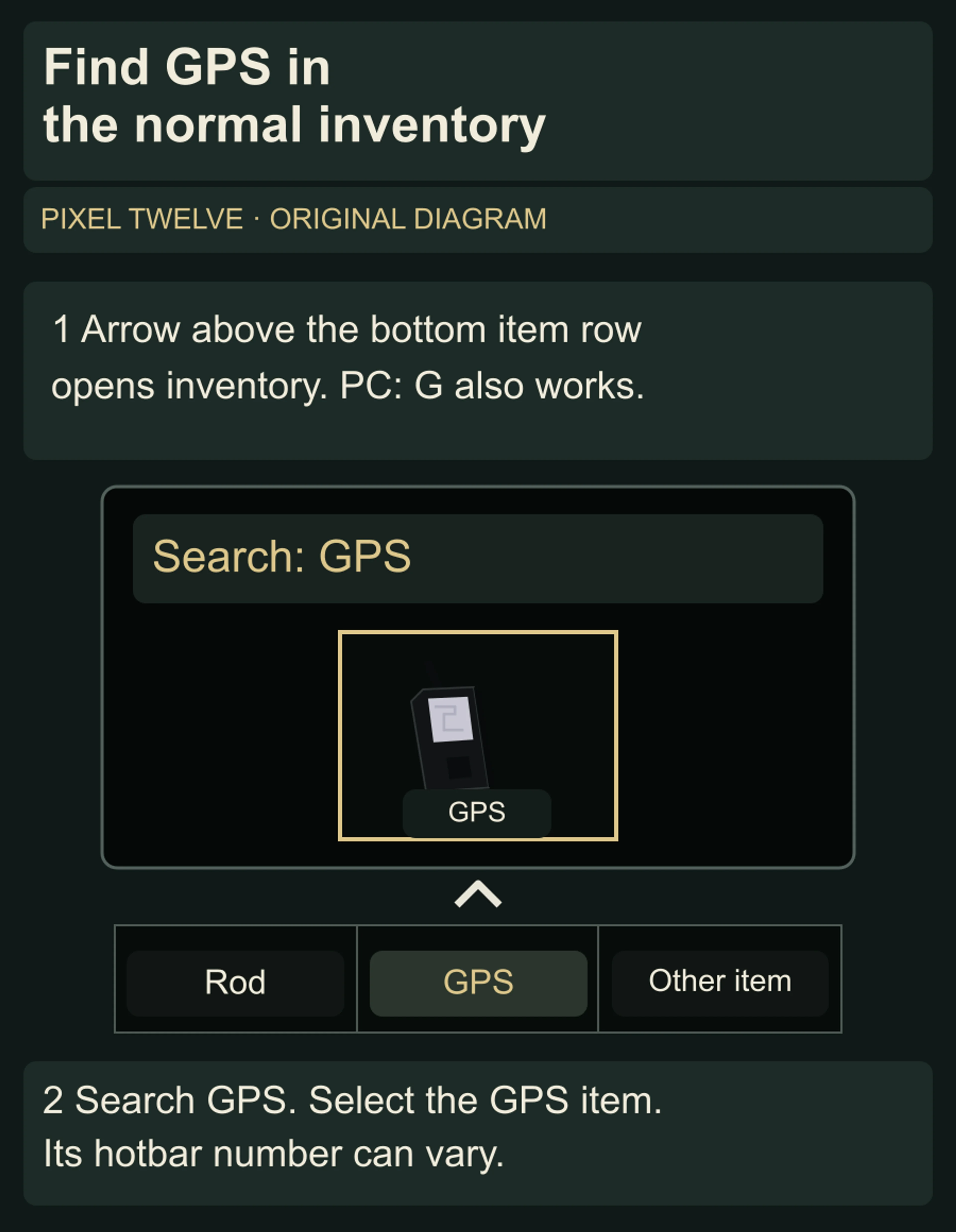Original simplified inventory diagram with the arrow above the bottom item row, Search GPS and the GPS inventory item highlighted.