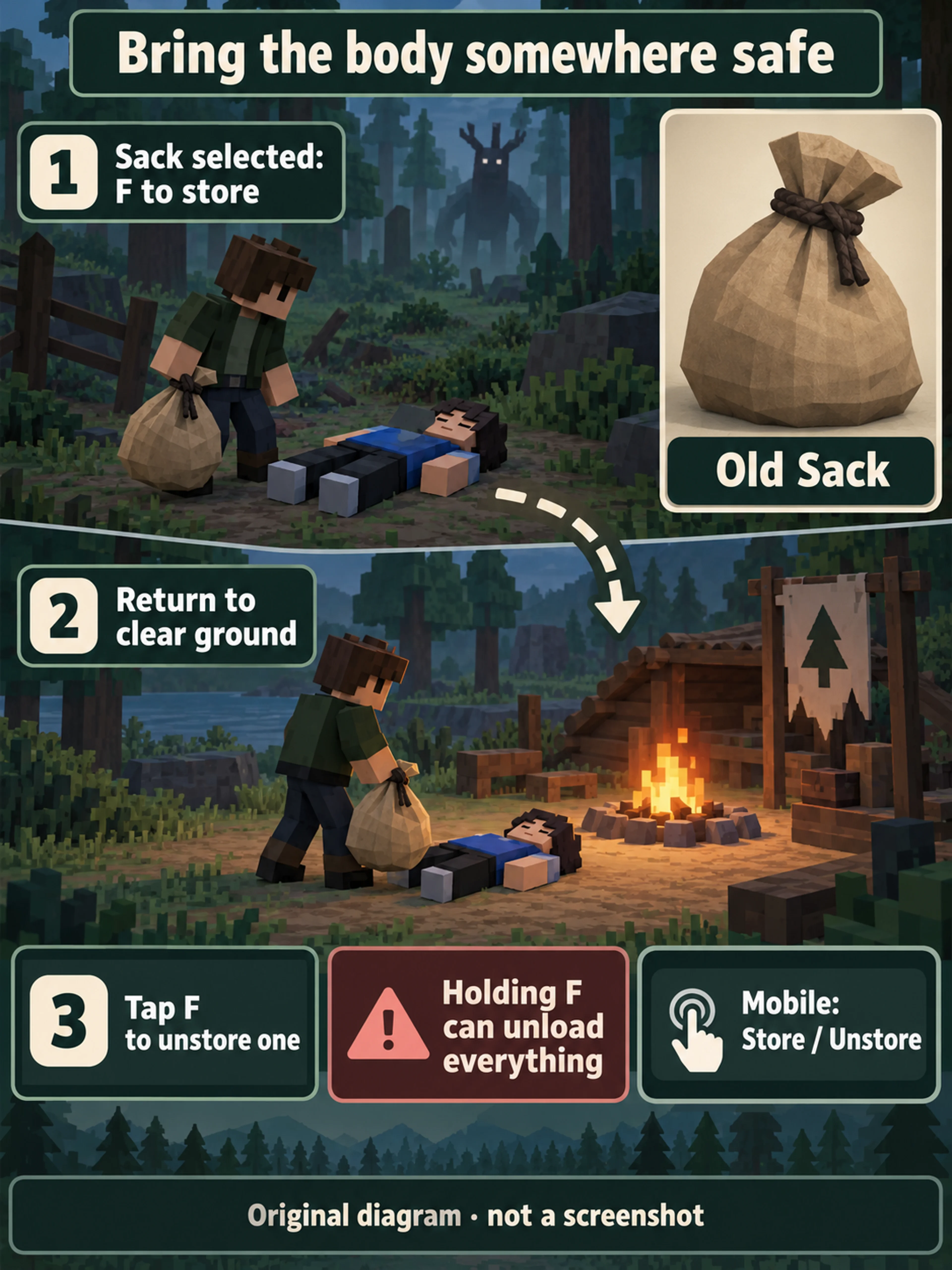 Old Sack beside a fallen teammate, return to clear camp ground and tap F to unstore one item.