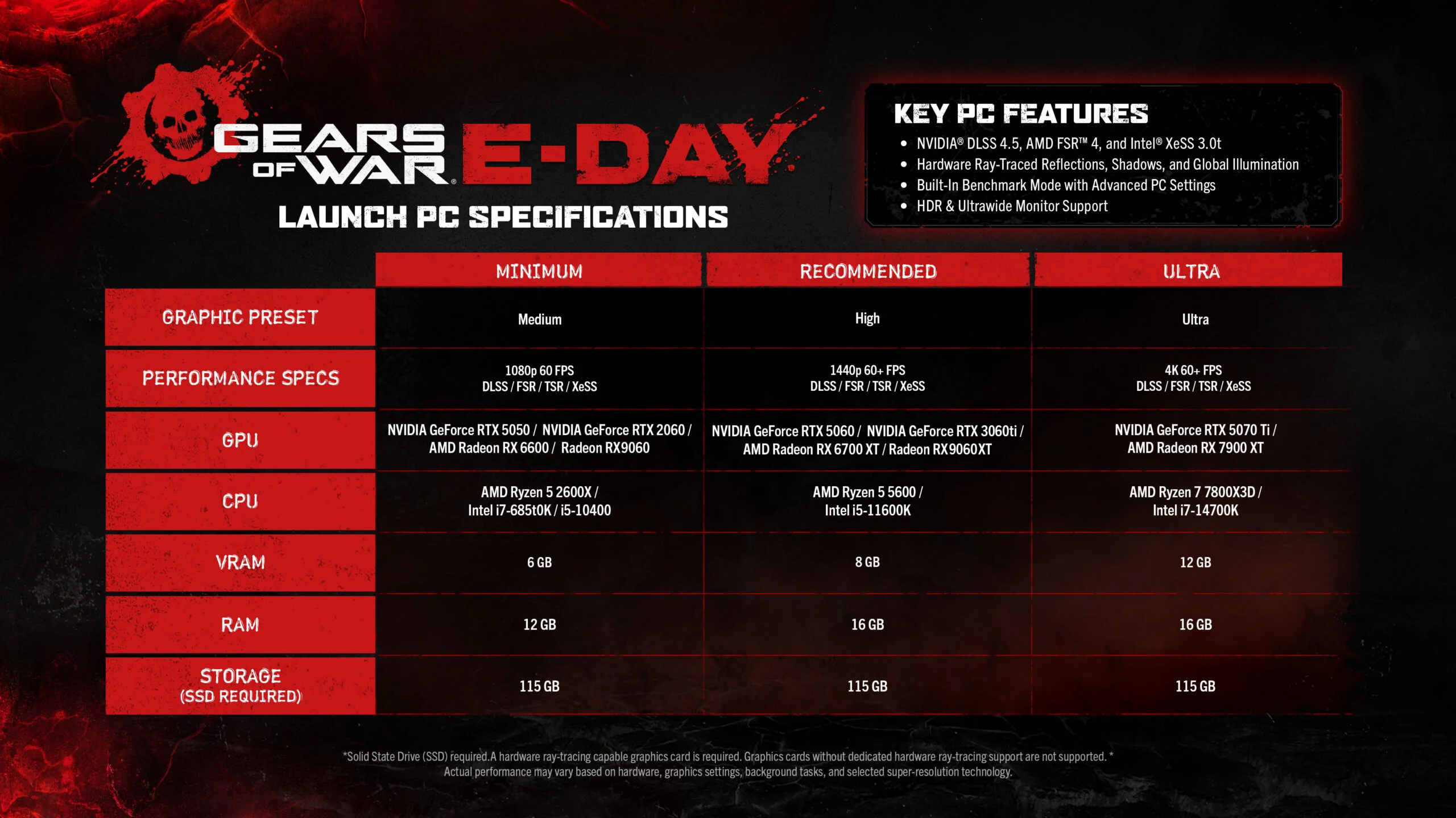 Official Gears of War: E-Day PC specification chart.