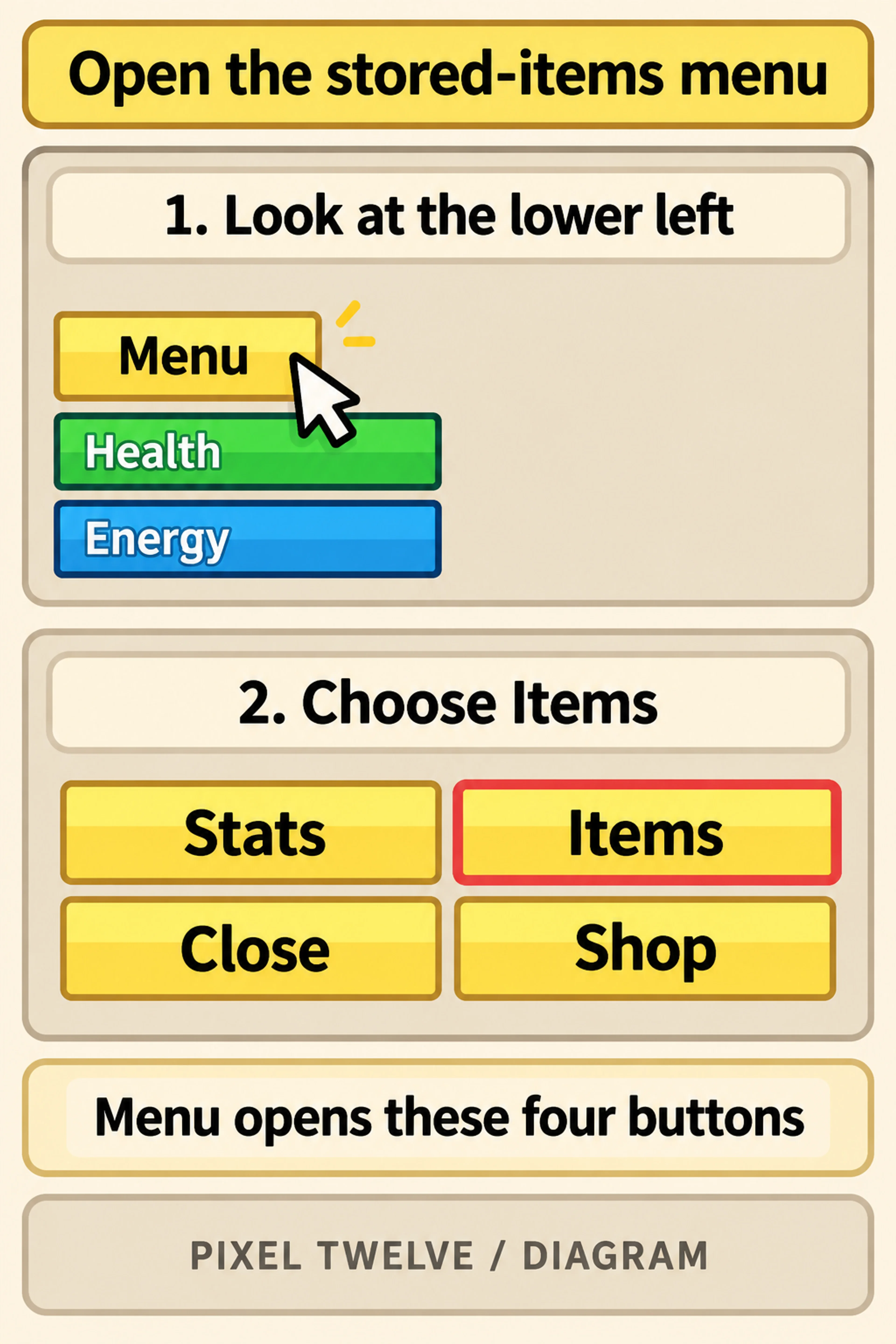 Original Pixel Twelve diagram locating the yellow lower-left Menu button and the top-right Items button in the expanded four-button grid.