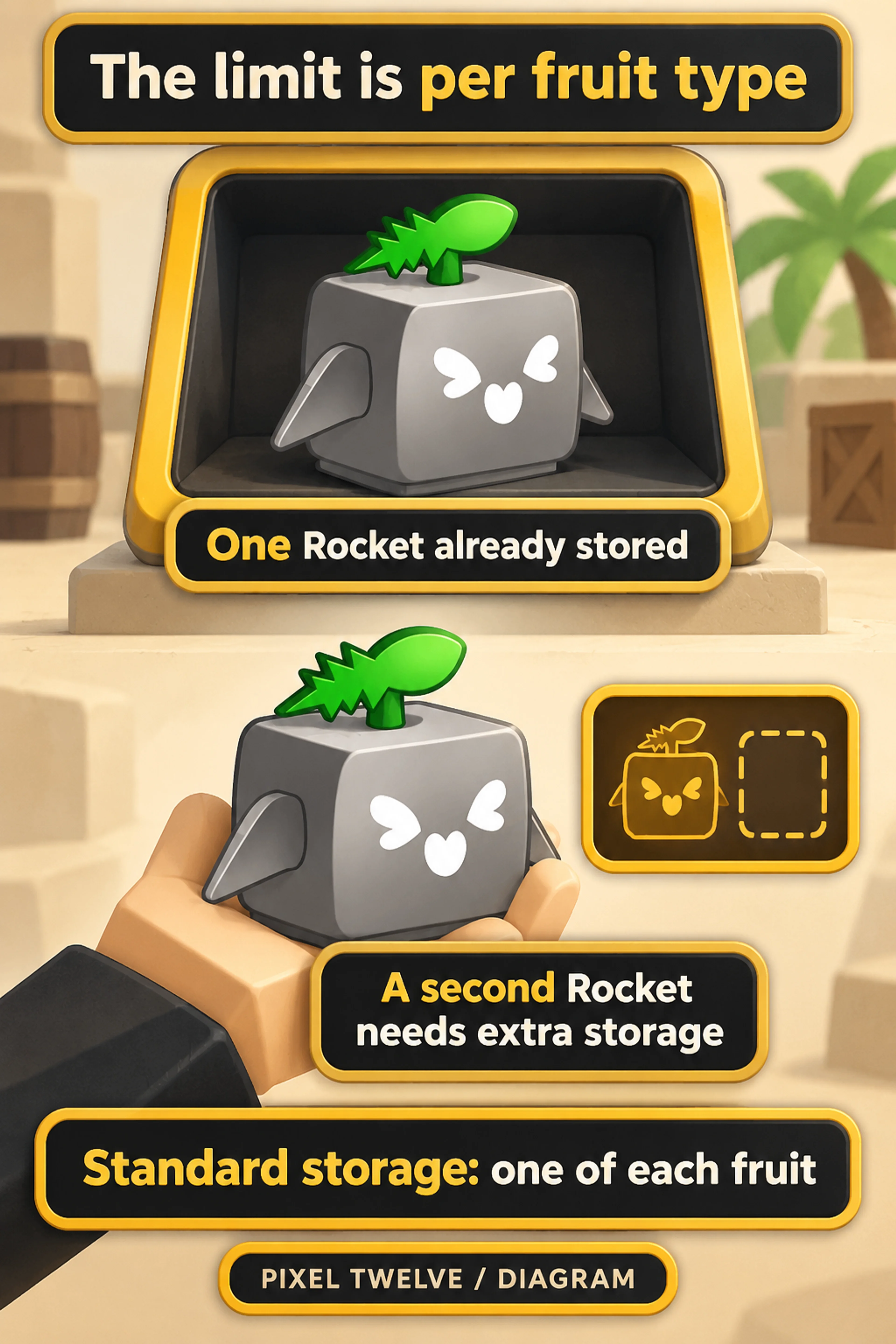 Original Pixel Twelve diagram comparing one Rocket already saved with a second Rocket held outside storage.