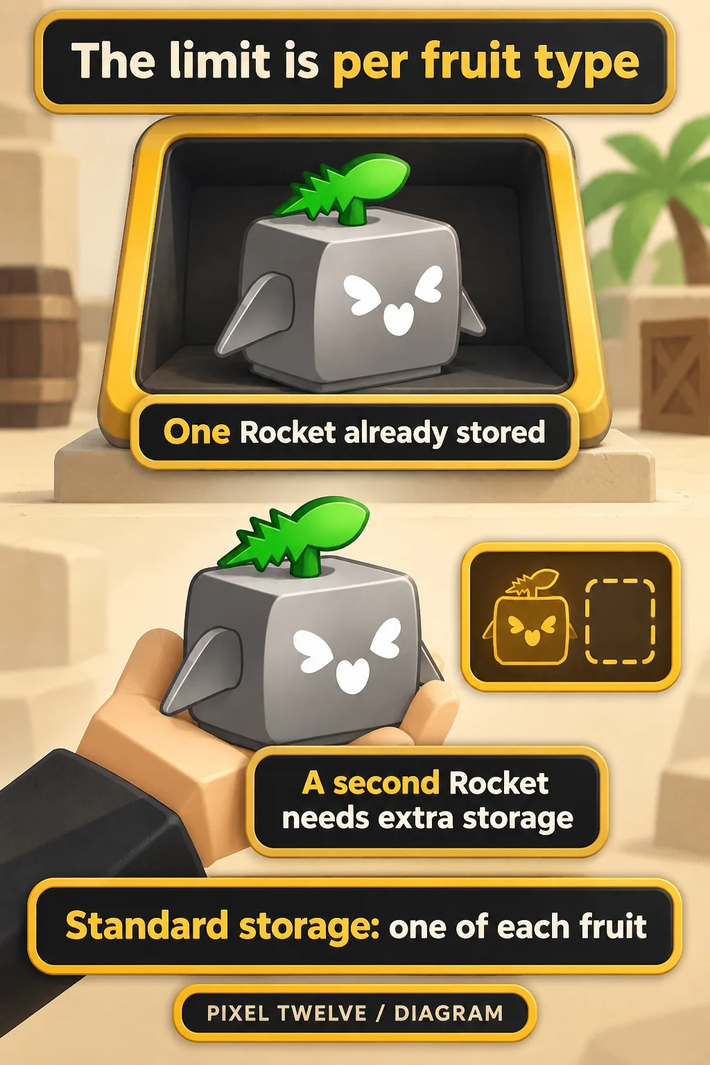 Original Pixel Twelve diagram comparing one Rocket already saved with a second Rocket held outside storage.