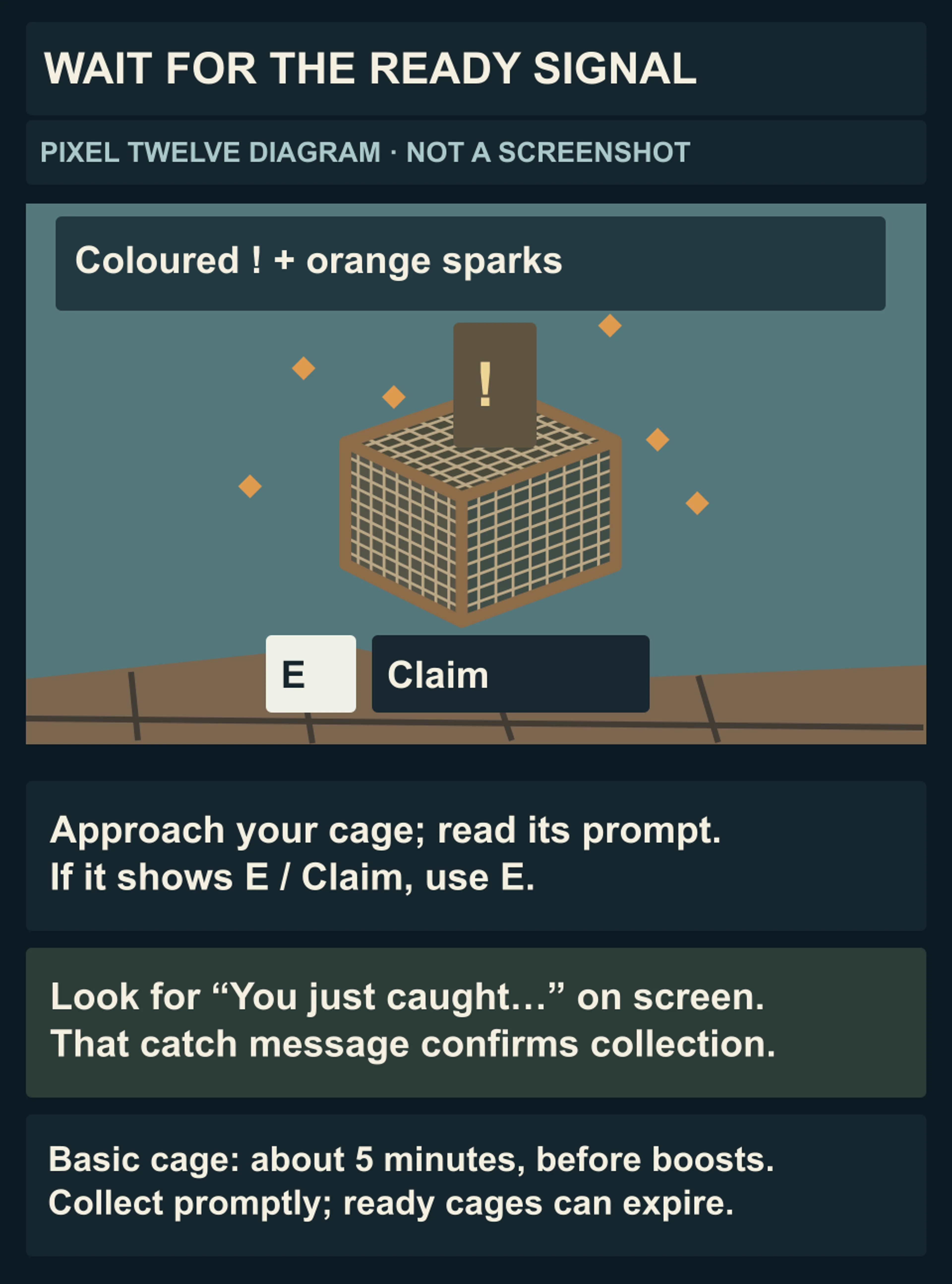 Original dock-side diagram of a ready brown mesh cage, coloured exclamation mark, orange sparks and an illustrative E Claim interaction; catch feedback confirms collection.