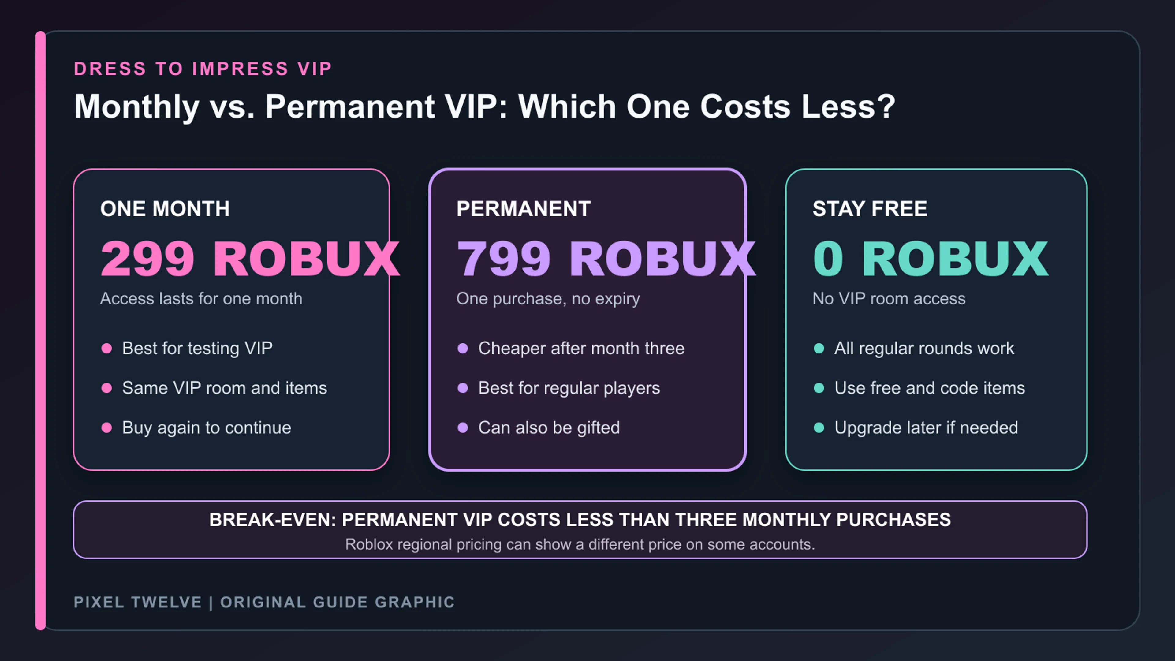 Dress To Impress VIP price comparison showing 299 Robux monthly, 799 Robux permanent, and the free option.