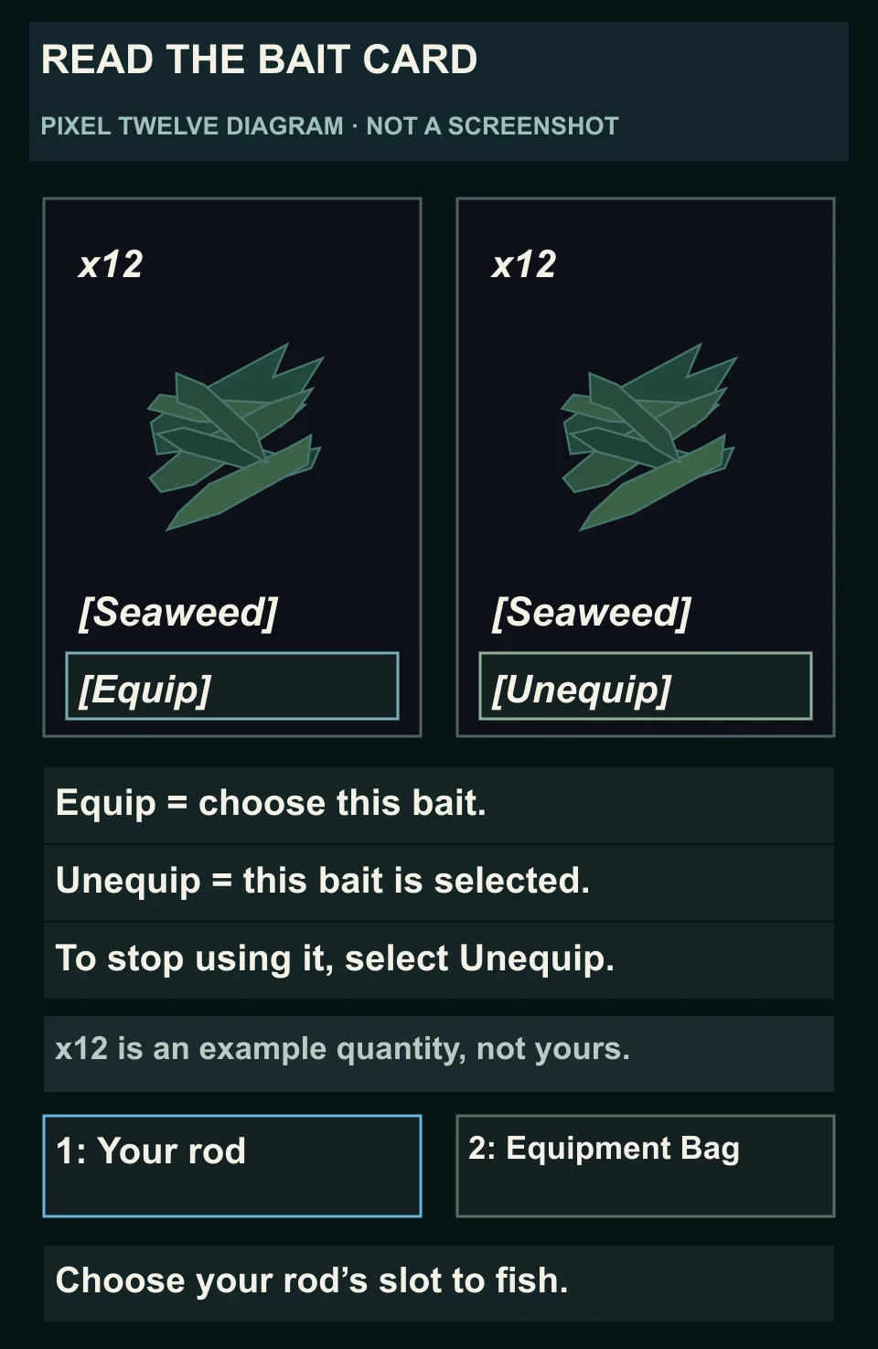 Original Seaweed bait-card comparison with an example x12 quantity, the name in brackets, the real Equip versus Unequip labels, and the rod slot selected in the bottom item bar.