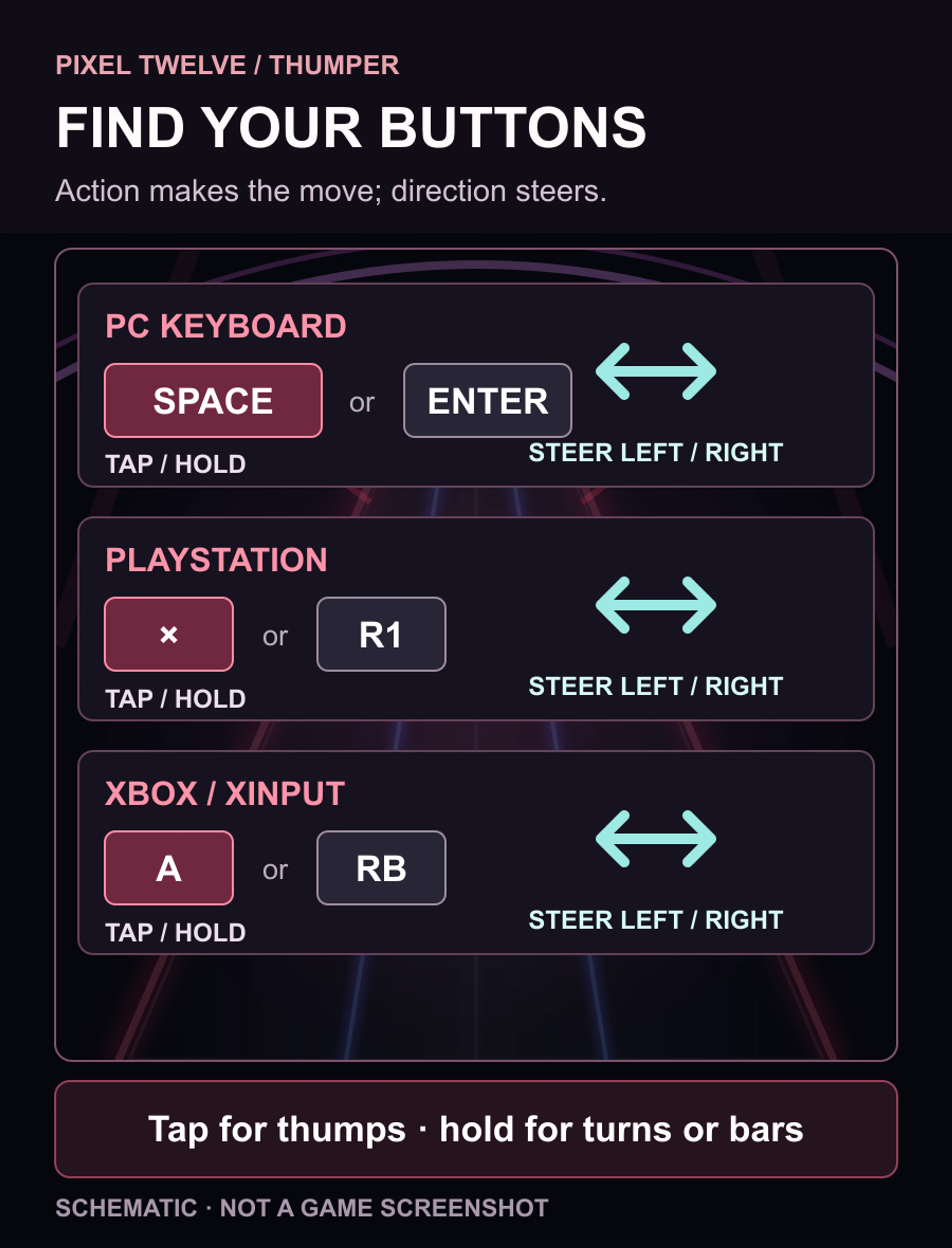 Portrait control chart from the official manual: PC Space or Enter and WASD or arrows; DualShock 4 X or R1 and stick or D-pad; Xbox A or RB and stick or D-pad.