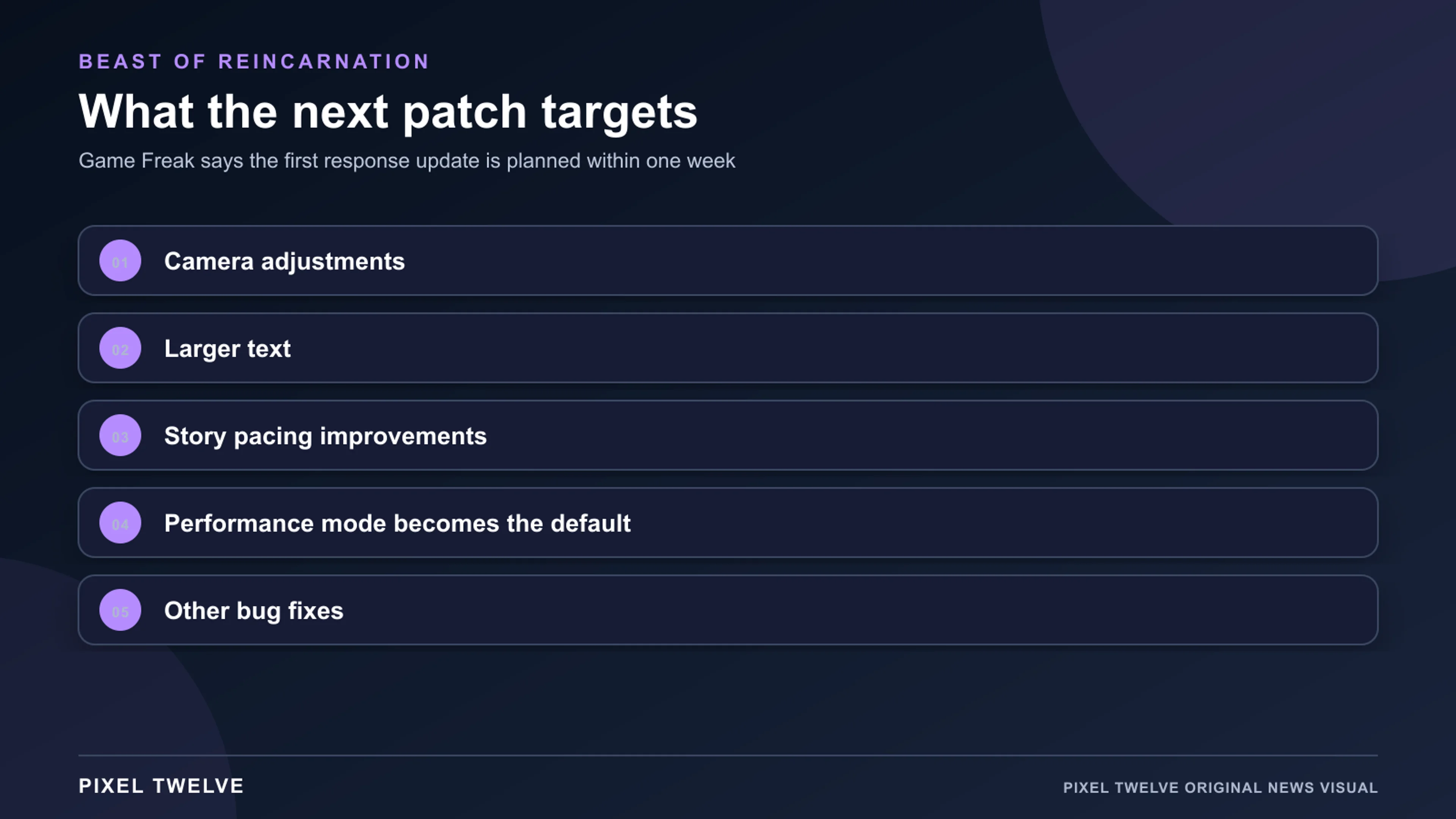 Pixel Twelve graphic listing the five areas targeted by the next Beast of Reincarnation patch.