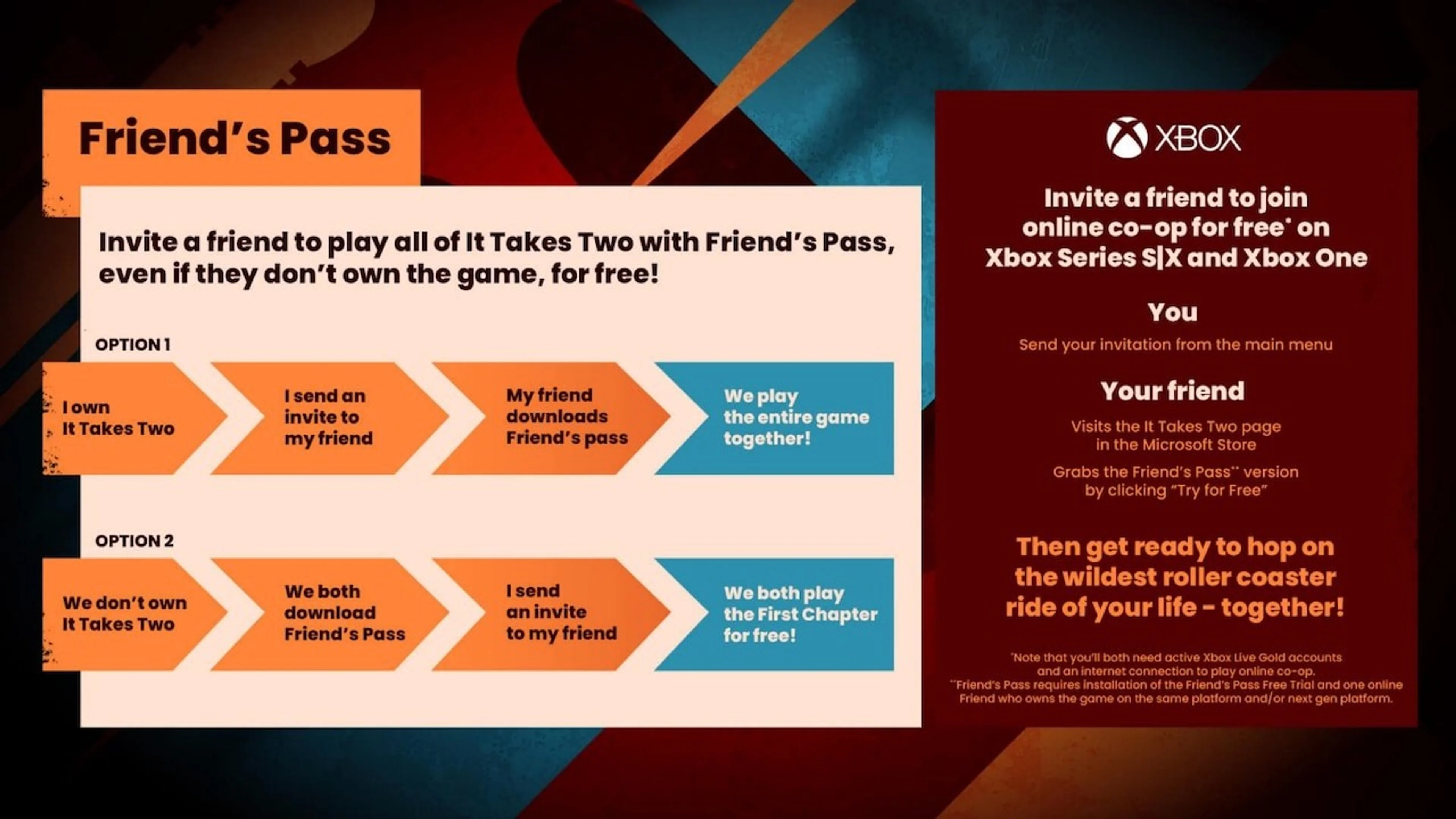 EA Friend’s Pass flowchart for Xbox One and Series X|S with the free Microsoft Store path.