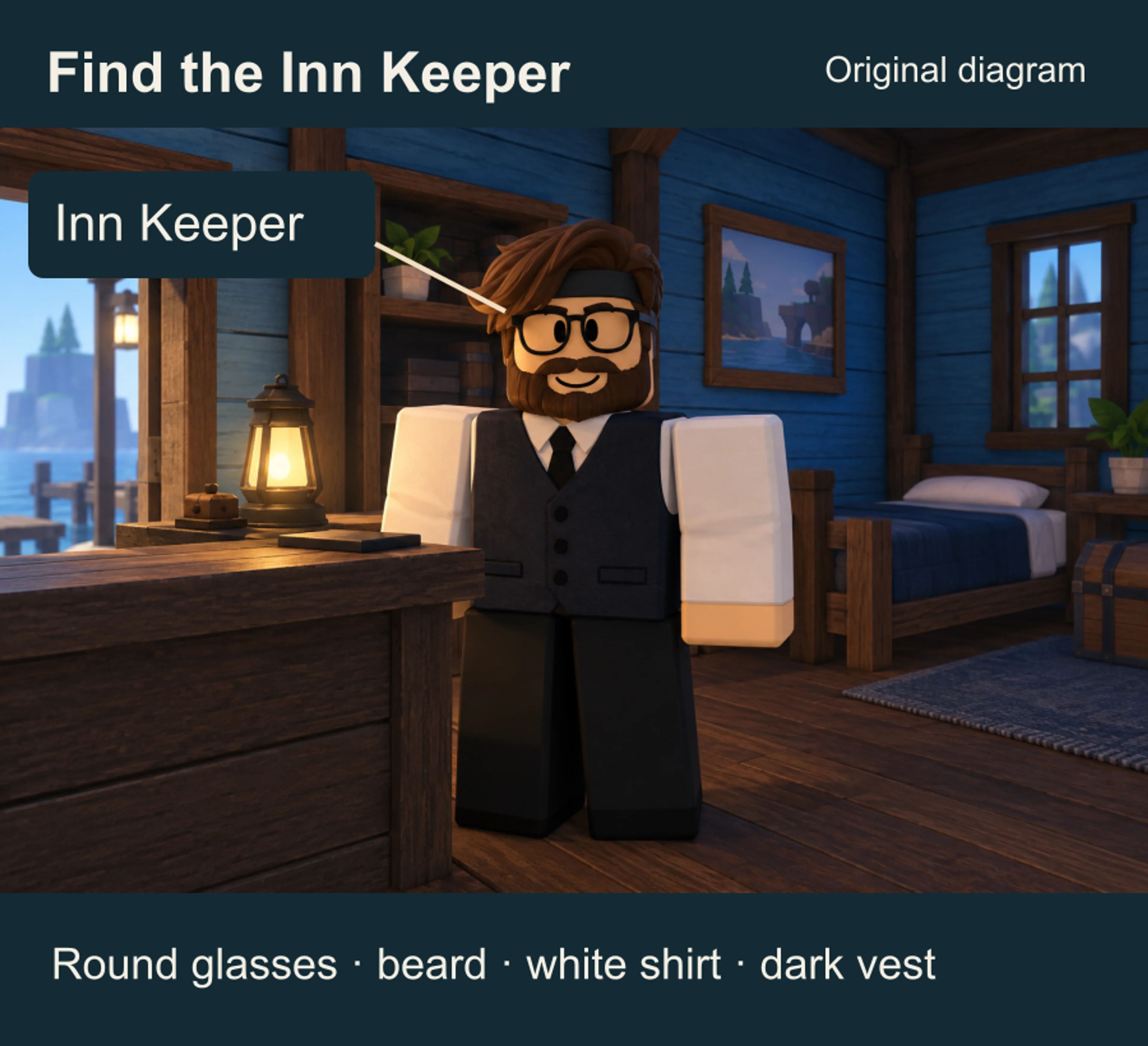 Original diagram of the bearded Moosewood Inn Keeper wearing glasses, a white shirt and a dark vest inside the blue wooden inn.