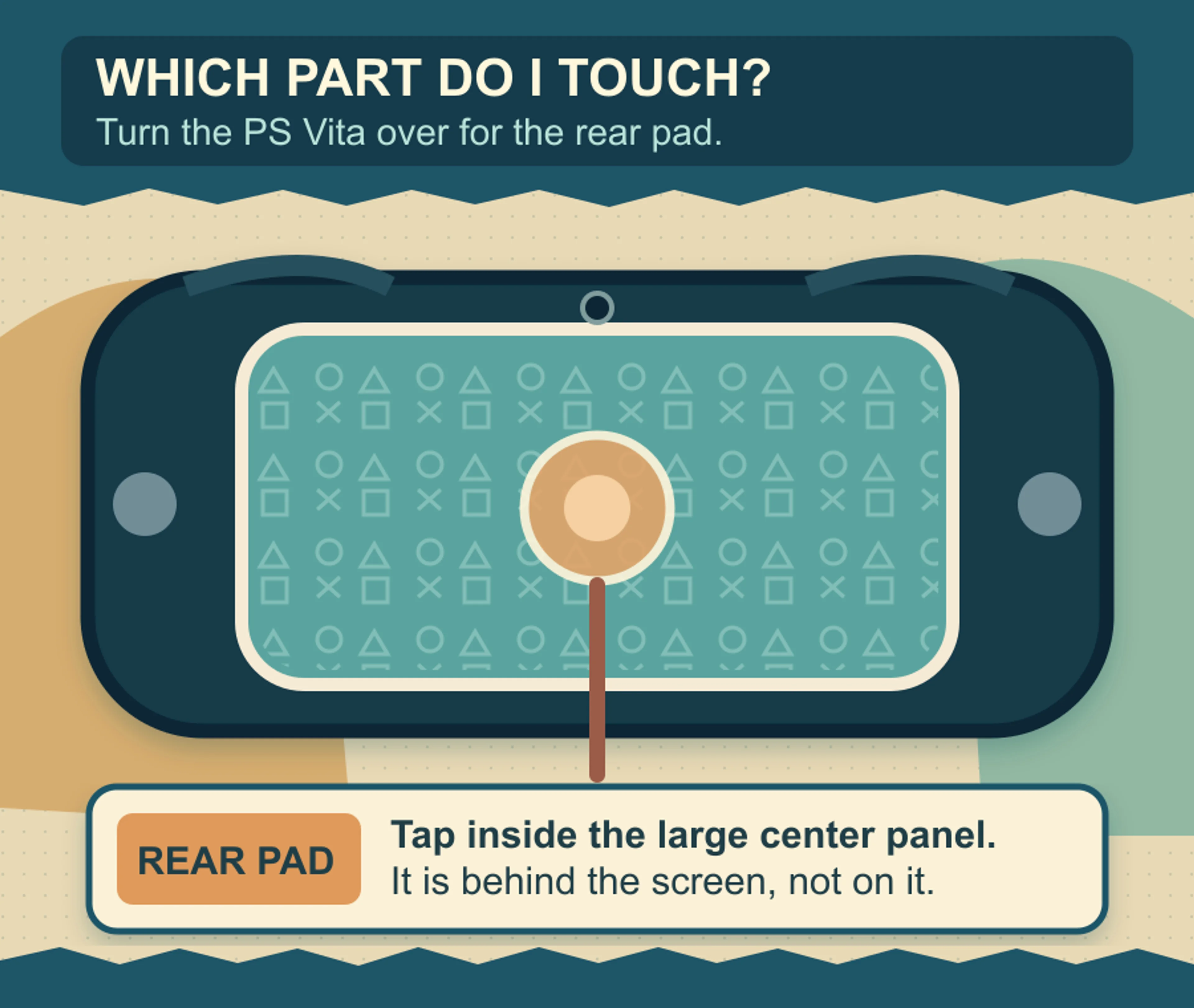 Original Pixel Twelve rear-view diagram of a PS Vita, with the large central rear touch panel outlined and one finger pressing inside it.