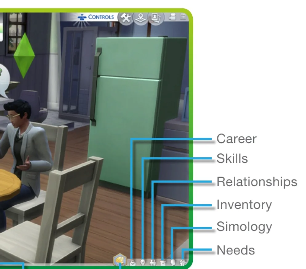Close crop from EA’s official The Sims 4 console manual showing the right side of Live Mode; the bottom-right row is labeled Career, Skills, Relationships, Inventory, Simology and Needs.
