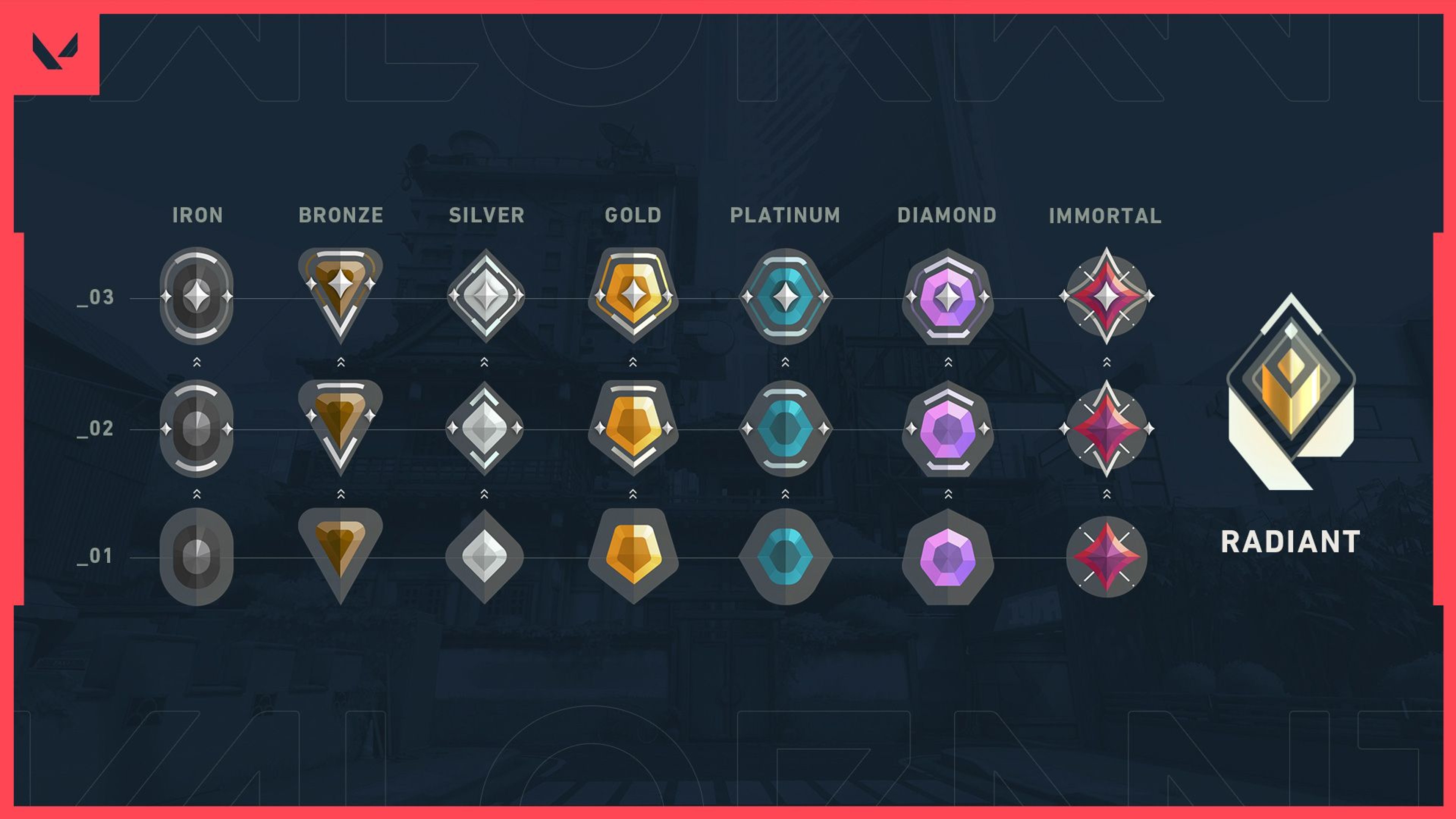 Official Valorant rank icons from Iron through Radiant
