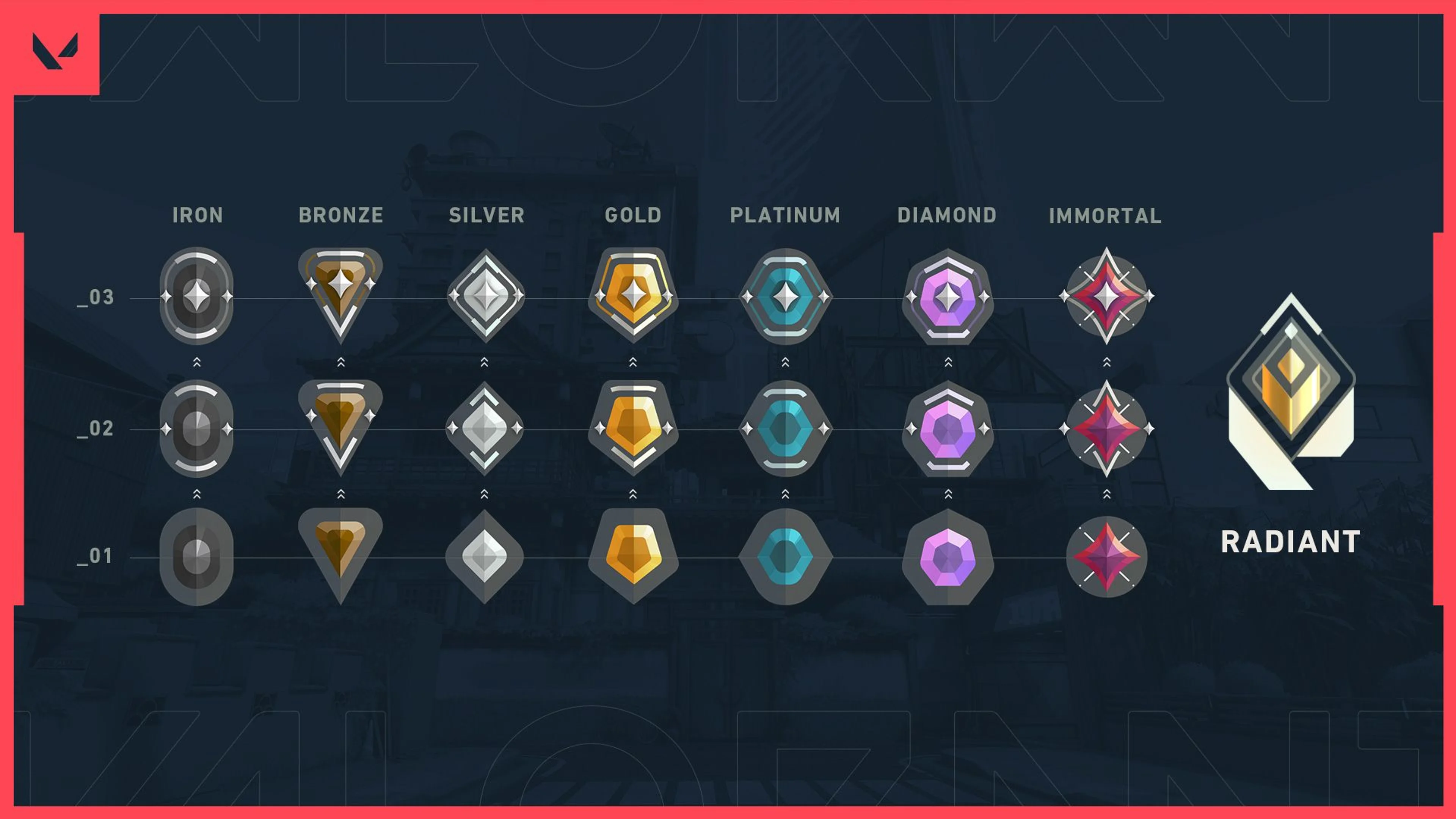 Official Valorant rank icons from Iron through Radiant