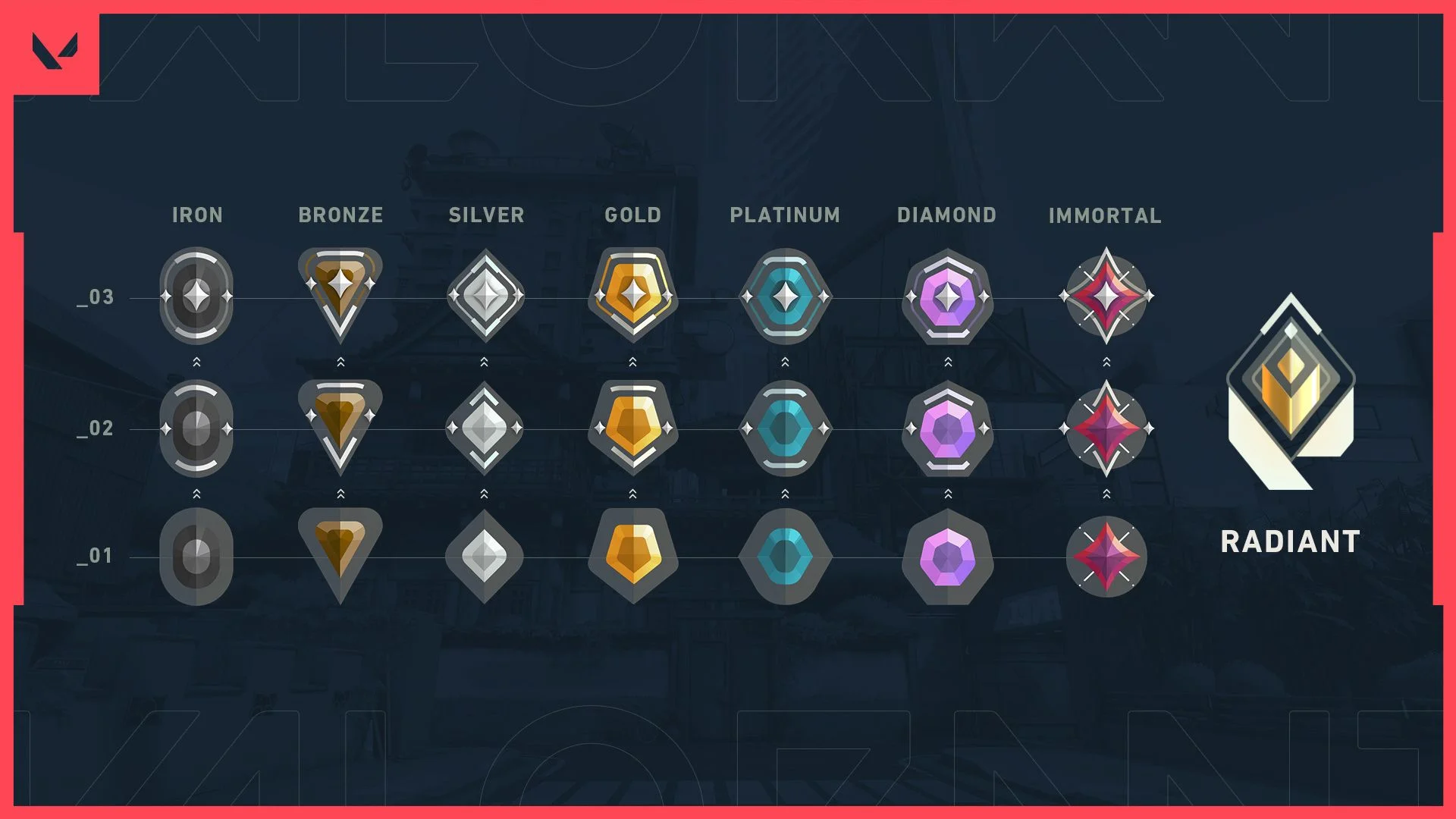 Official Valorant rank icons from Iron through Radiant