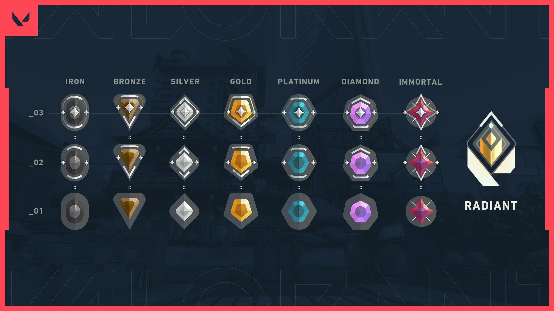 Official Valorant rank icons from Iron through Radiant