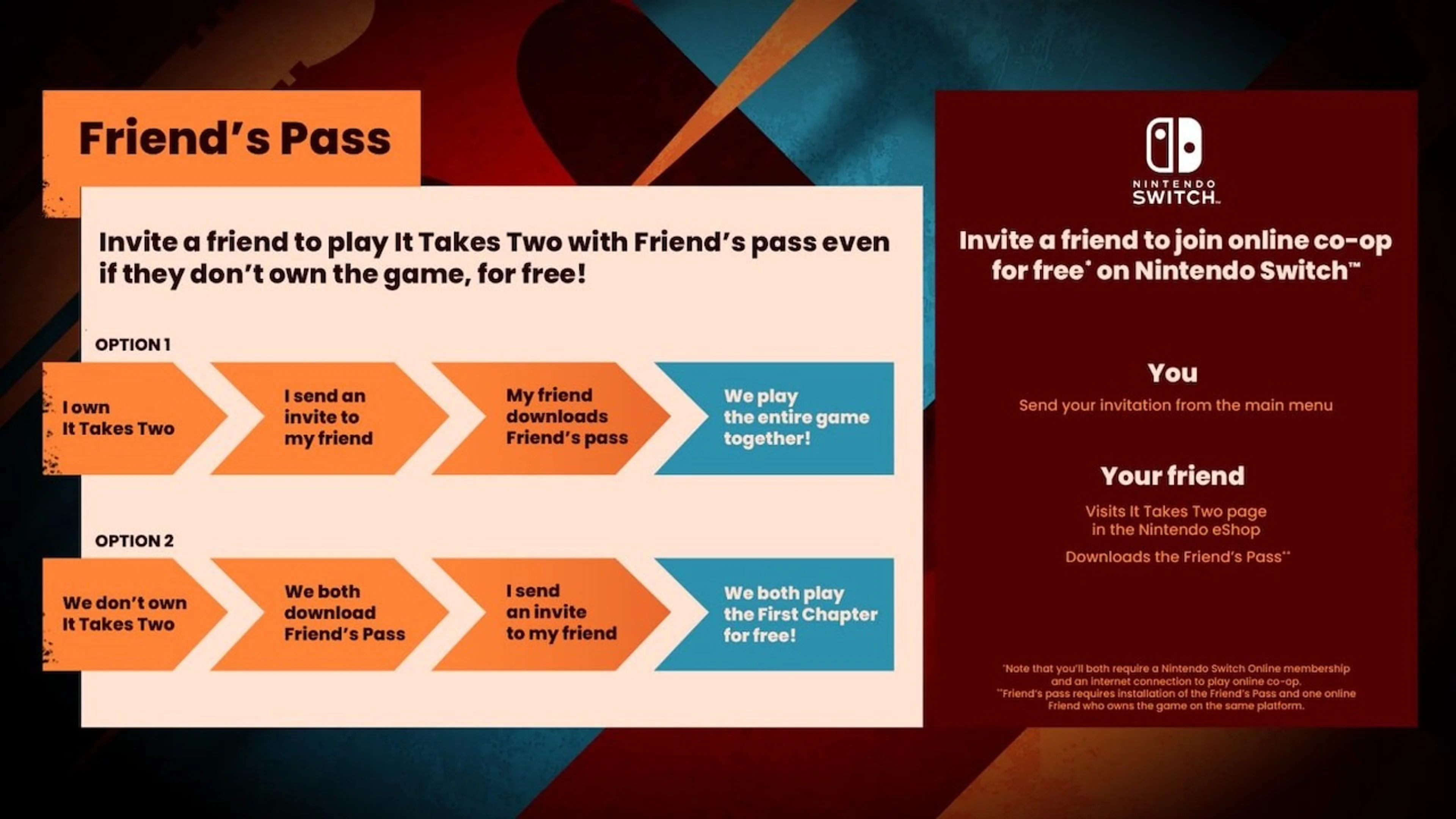 EA Friend’s Pass flowchart for Nintendo Switch showing the eShop pass and invite flow.