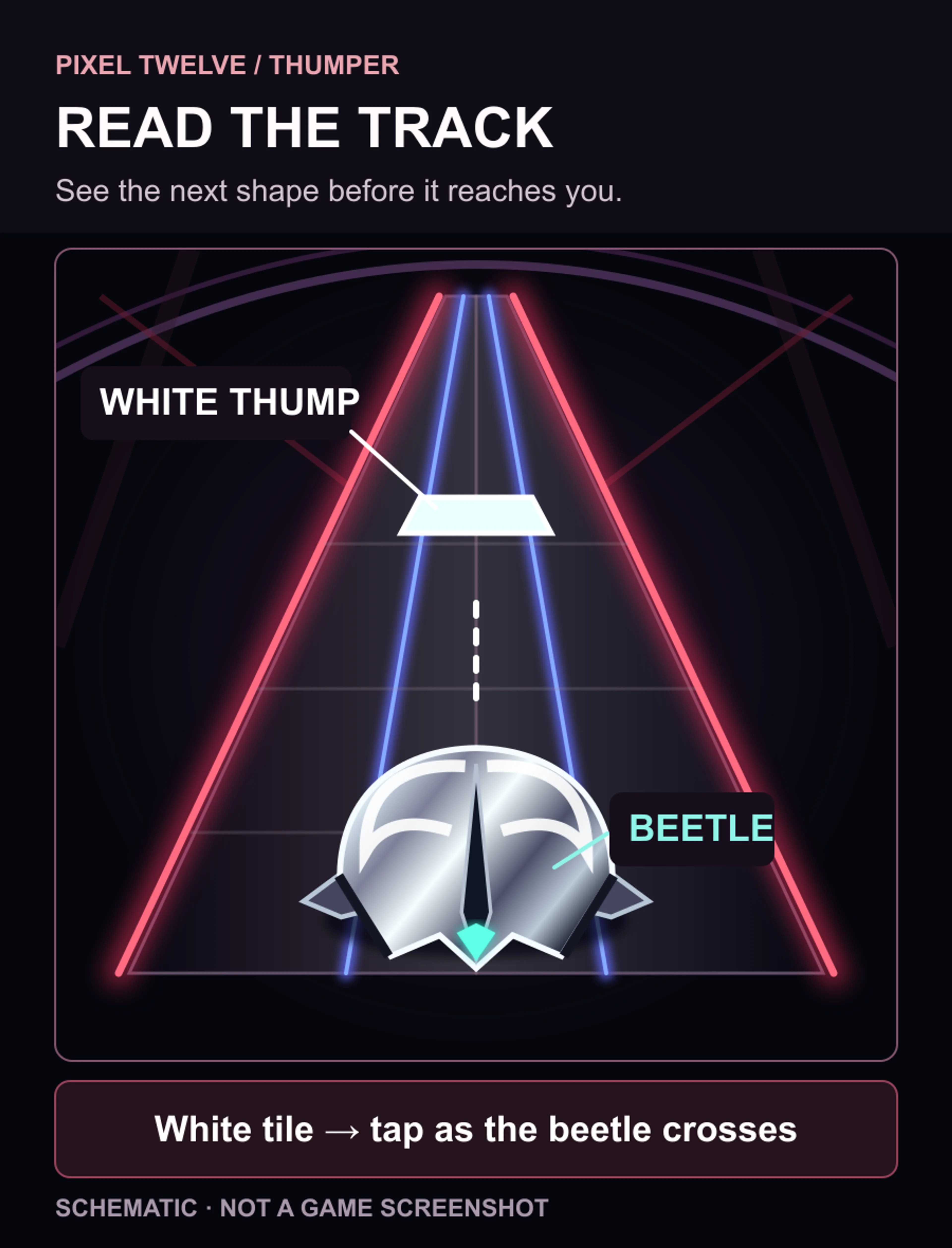 Original Pixel Twelve diagram showing the beetle at the bottom of a track and a white rectangular tile ahead.