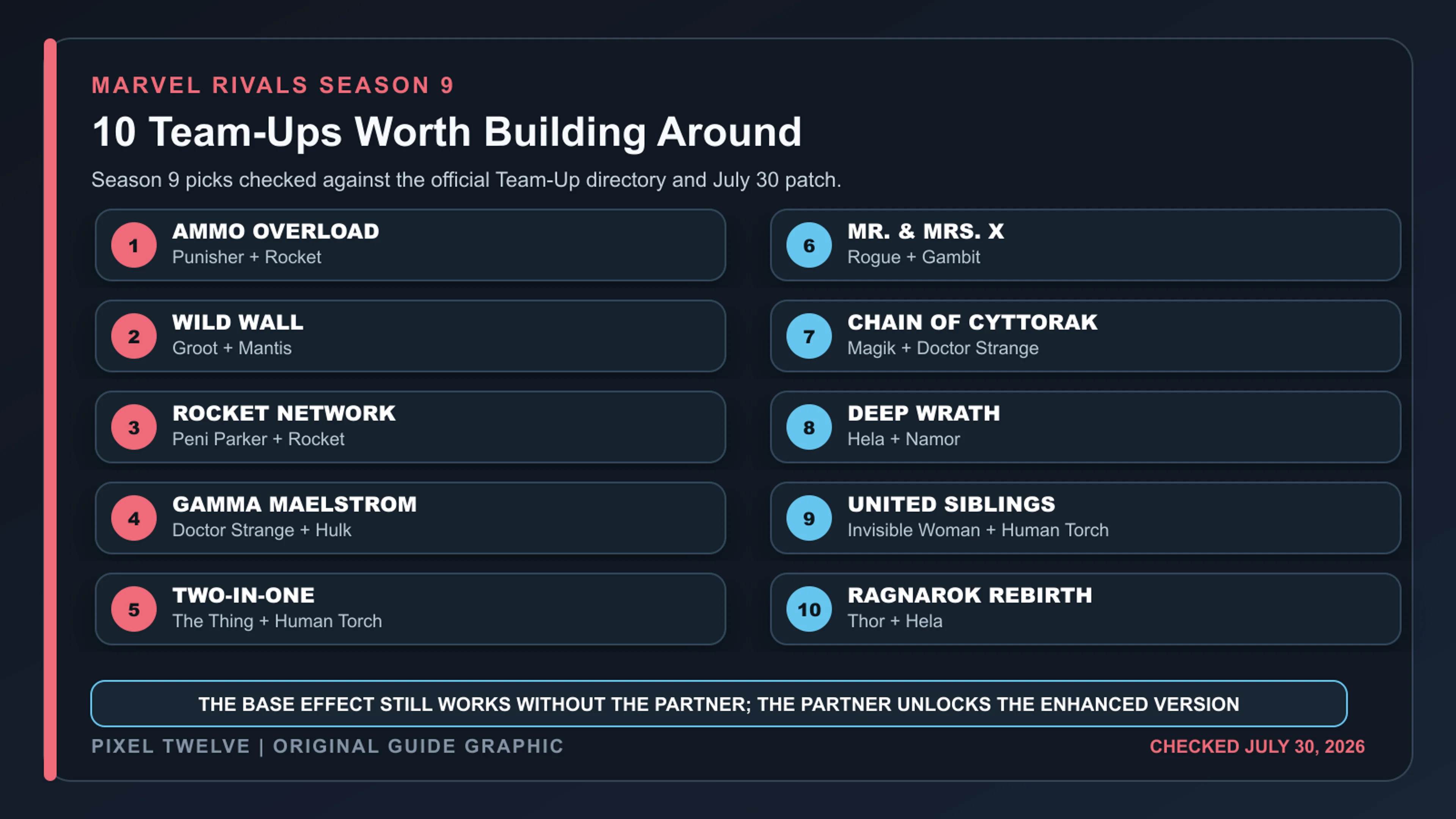 Marvel Rivals Season 9 graphic ranking ten strong Team-Ups and their hero pairs.