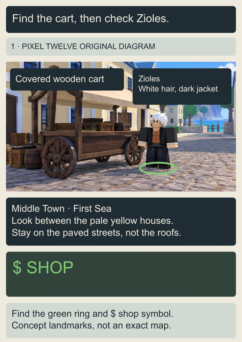 Original diagram shows a covered wooden wagon and a white-haired dark-jacketed Zioles-style character between yellow houses, with a green-dome landmark in the background and a boxed SHOP recognition cue.