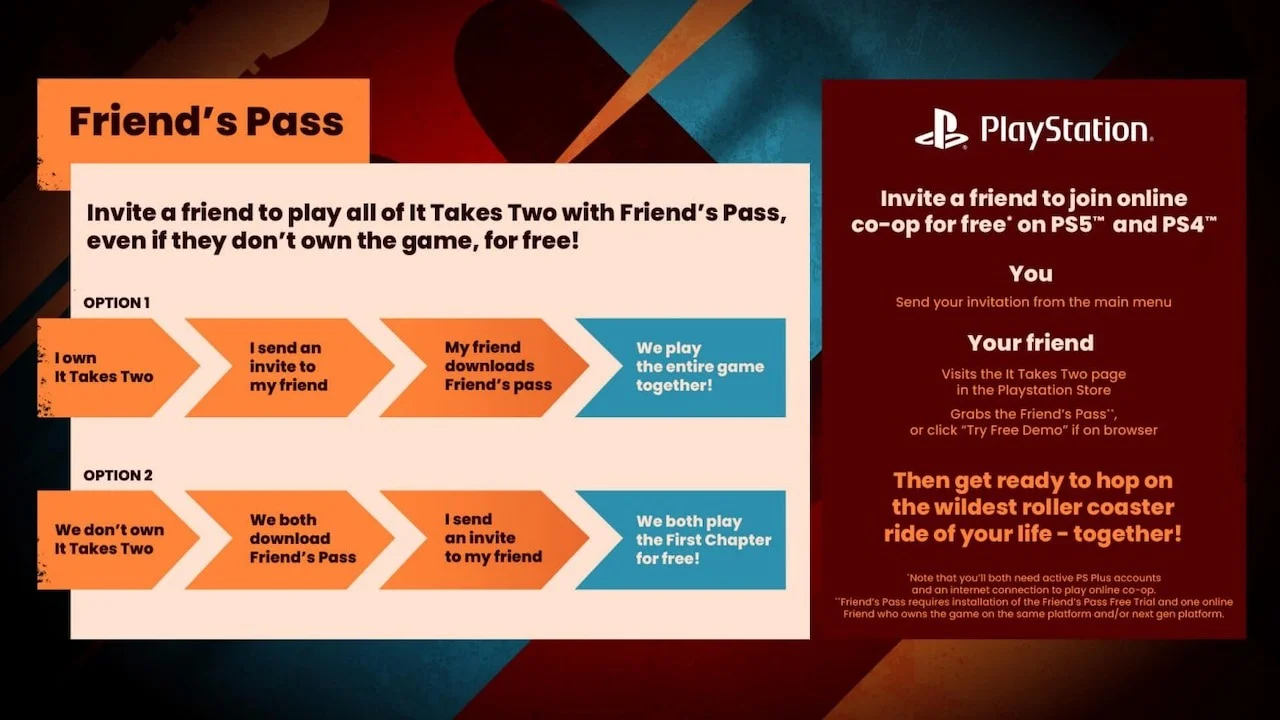 EA Friend’s Pass flowchart for PS5 and PS4 showing host invite and PlayStation Store download.
