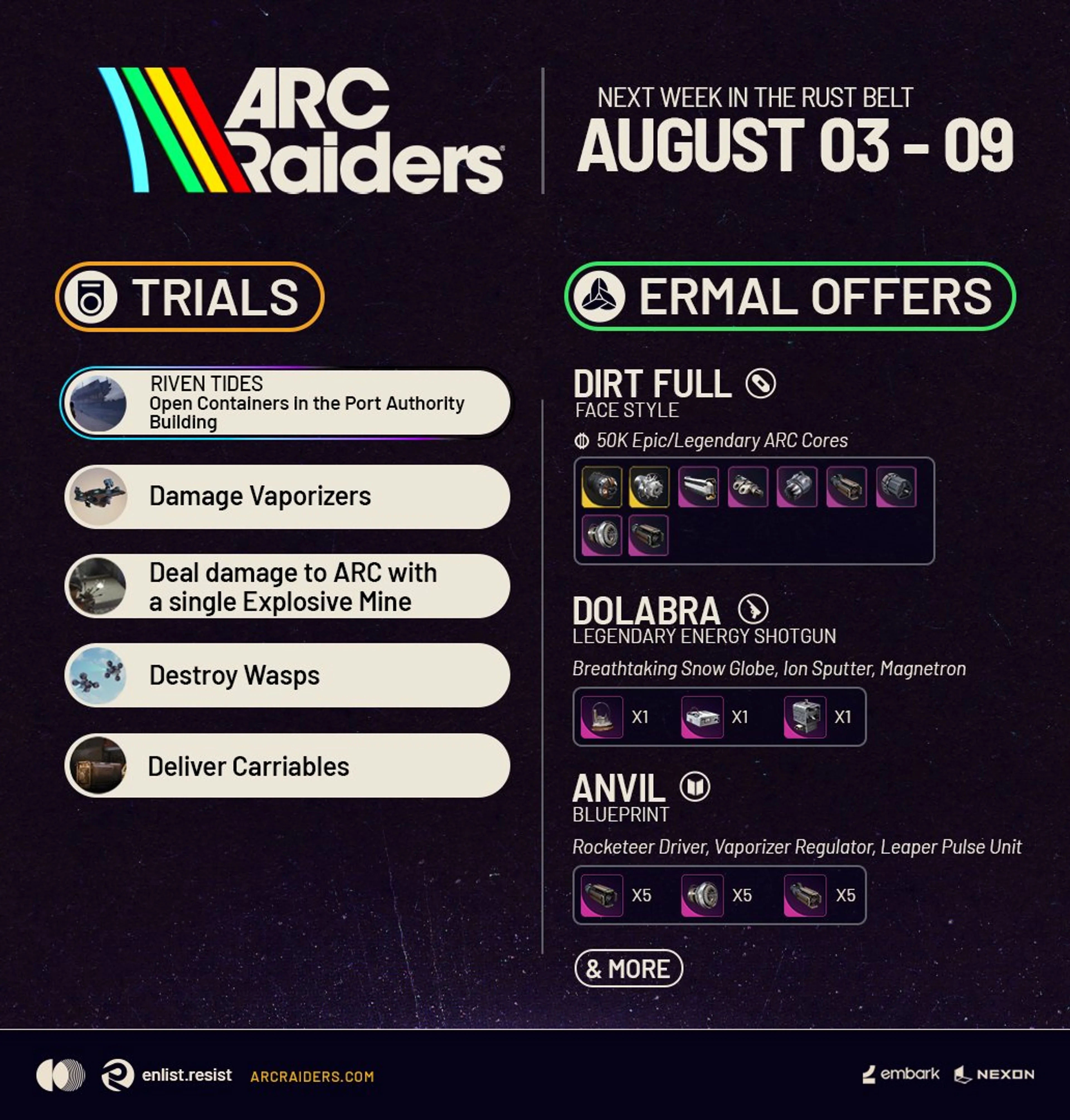 Official ARC Raiders August 3 to 9 schedule showing Ermal’s Anvil blueprint offer and its three required parts.