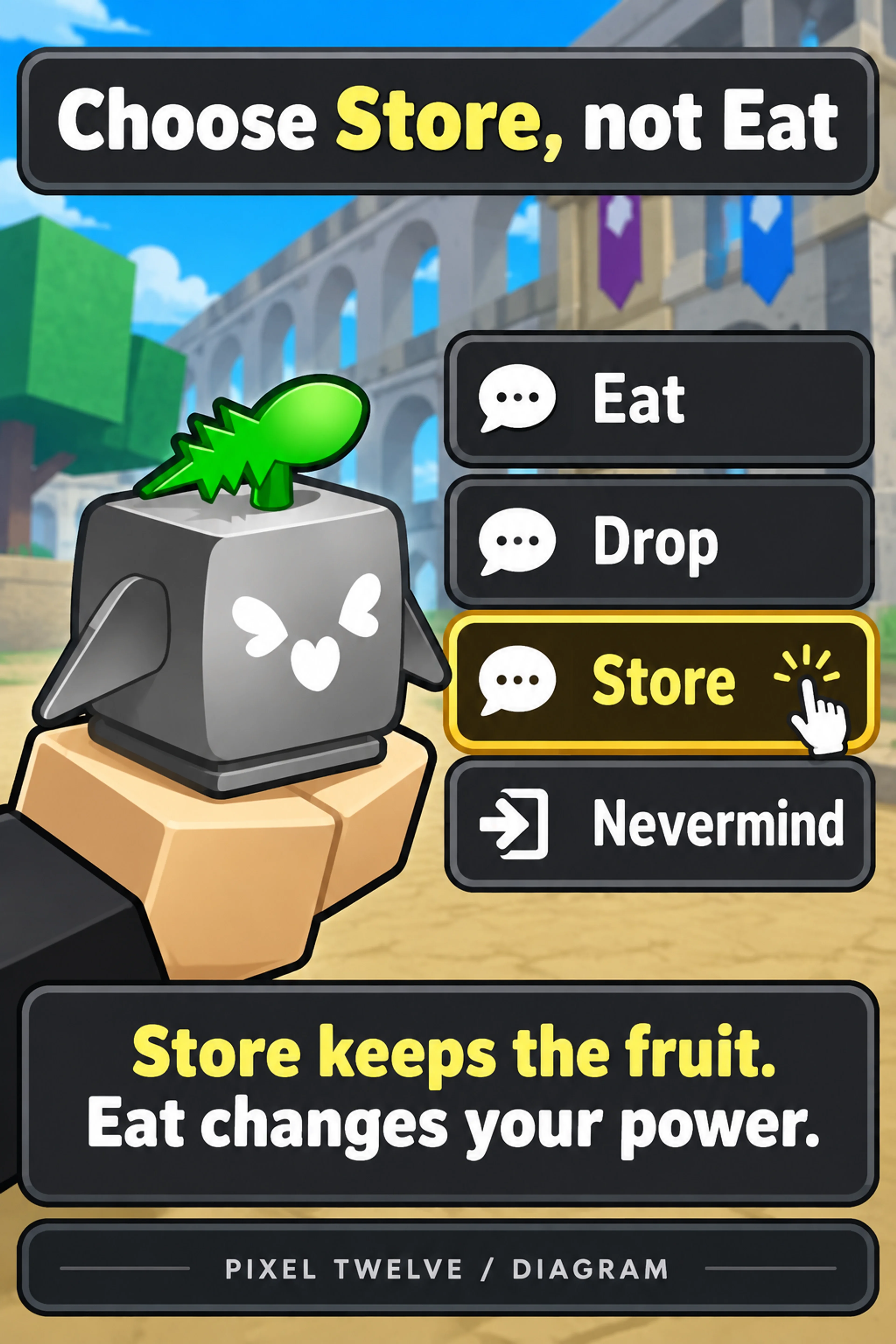 Original Pixel Twelve diagram showing Eat, Drop, Store and Nevermind vertically, with the third Store row highlighted.