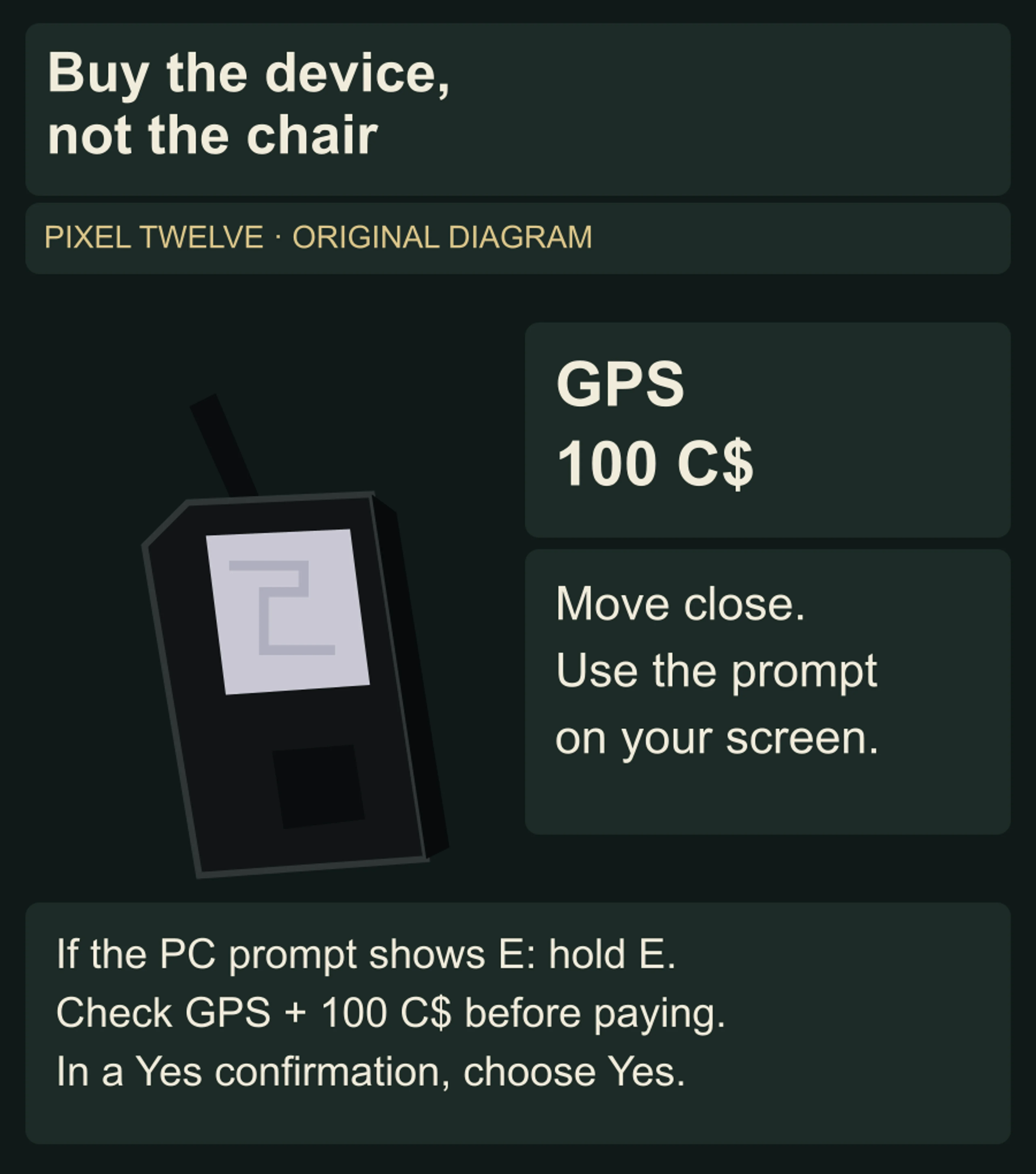 Original GPS recognition and purchase diagram showing the black antenna-equipped tool, the 100 C$ price and conditional on-screen prompt instructions.
