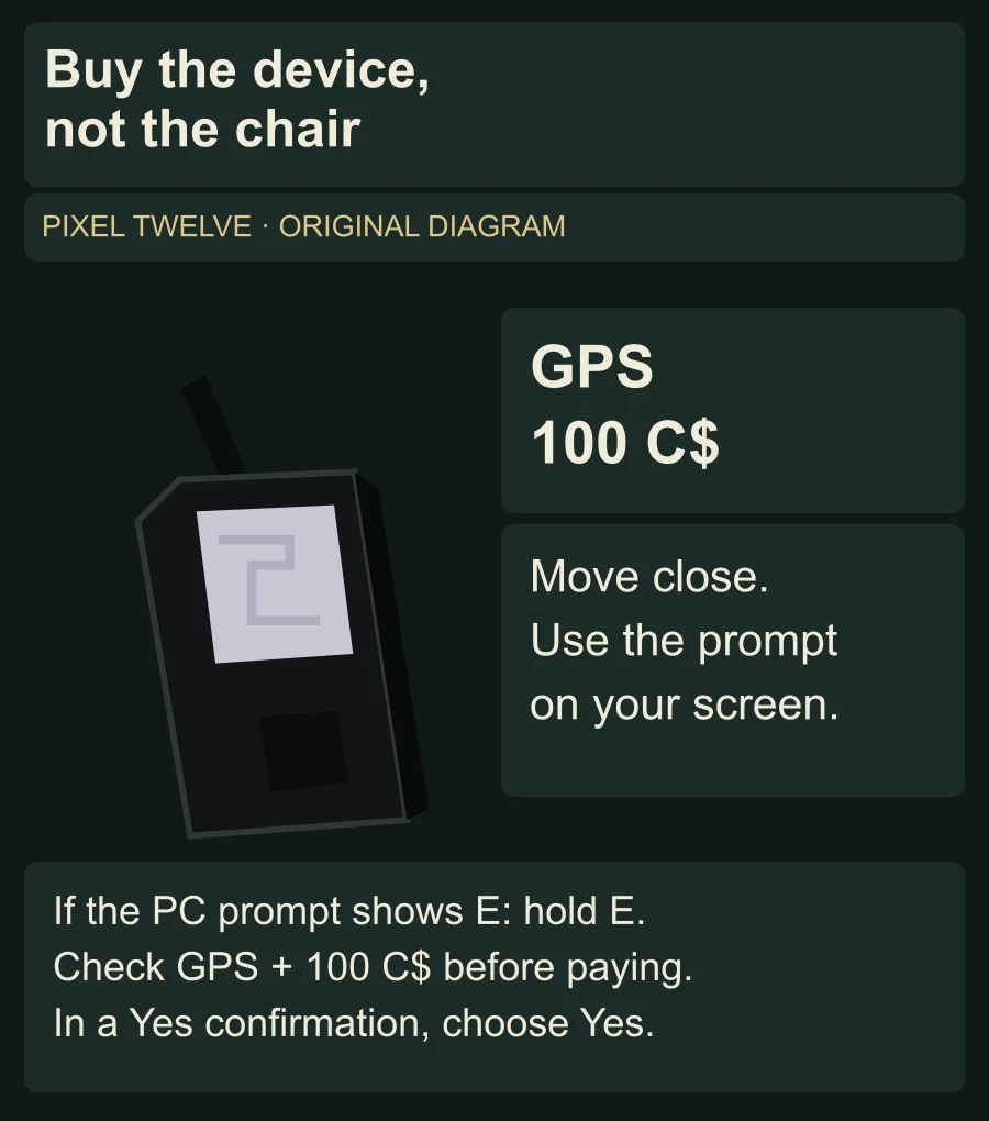 Original GPS recognition and purchase diagram showing the black antenna-equipped tool, the 100 C$ price and conditional on-screen prompt instructions.
