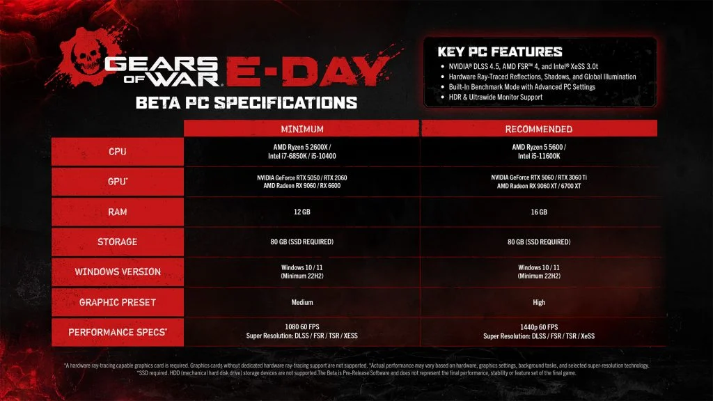 Official Gears of War E-Day beta minimum and recommended PC specification chart