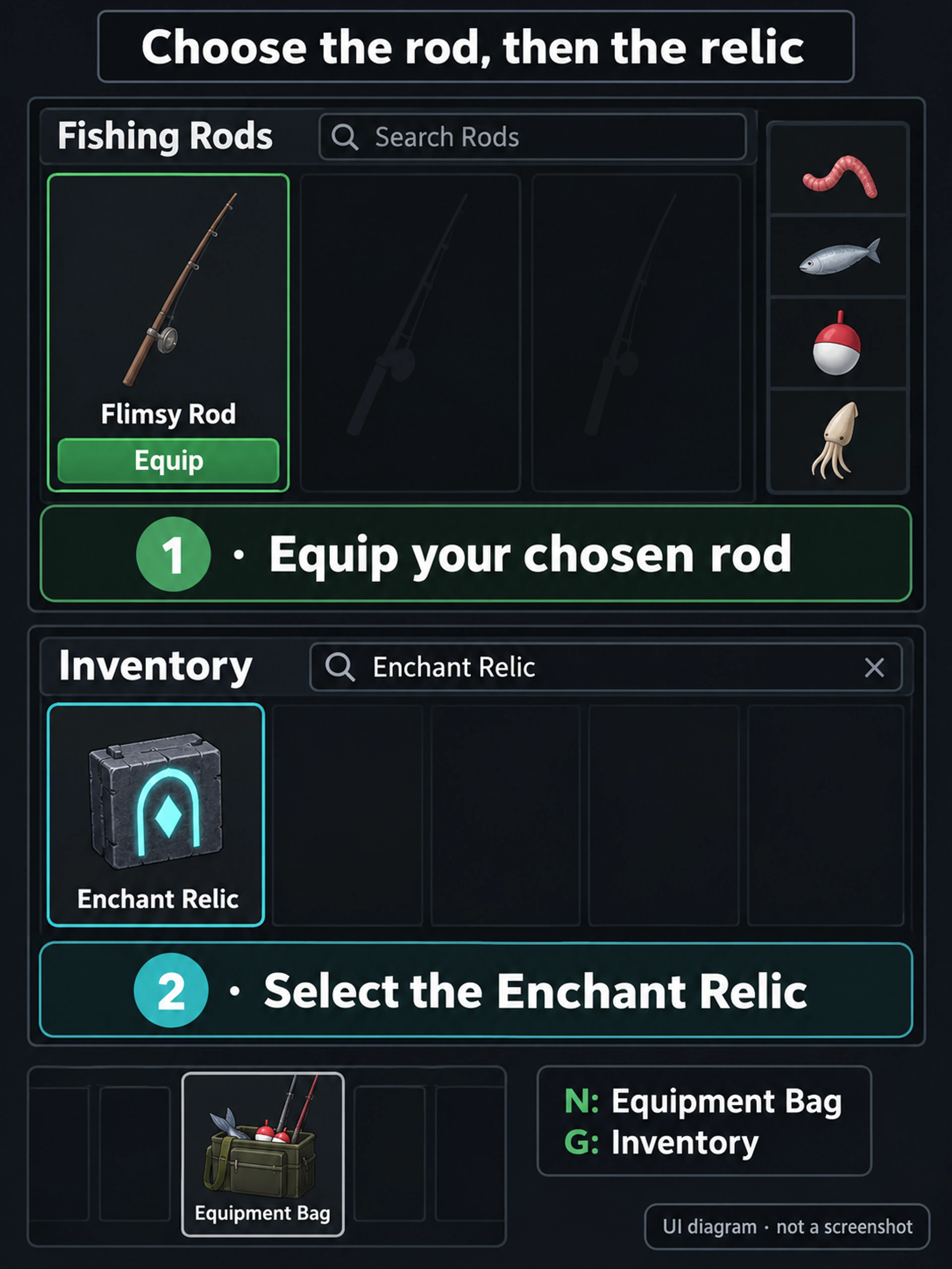 Fisch Fishing Rods search and Equip button, then Inventory search for the thick grey cyan-marked Enchant Relic.